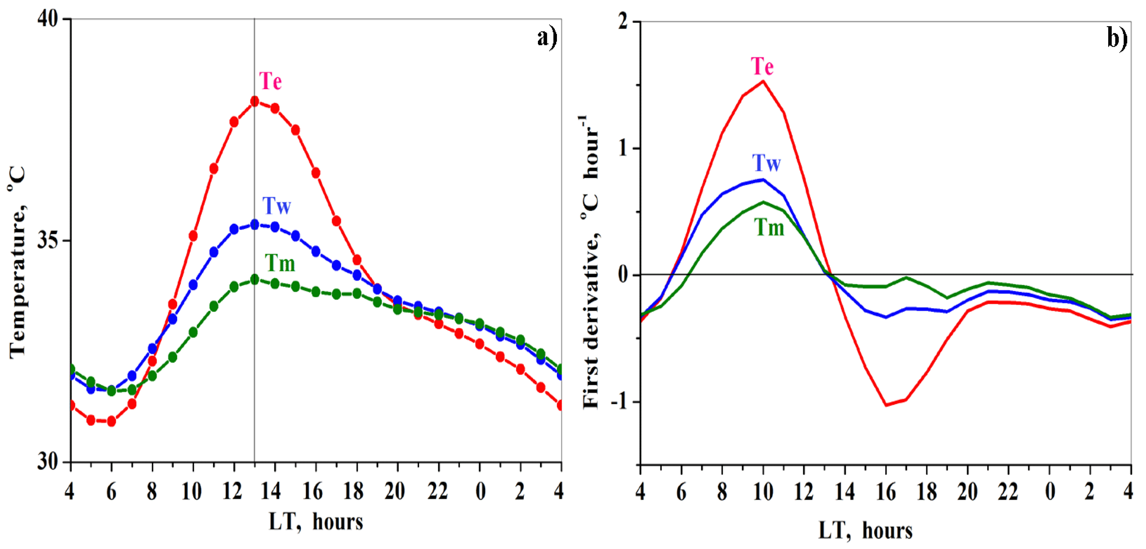 Remotesensing 13 00093 g003