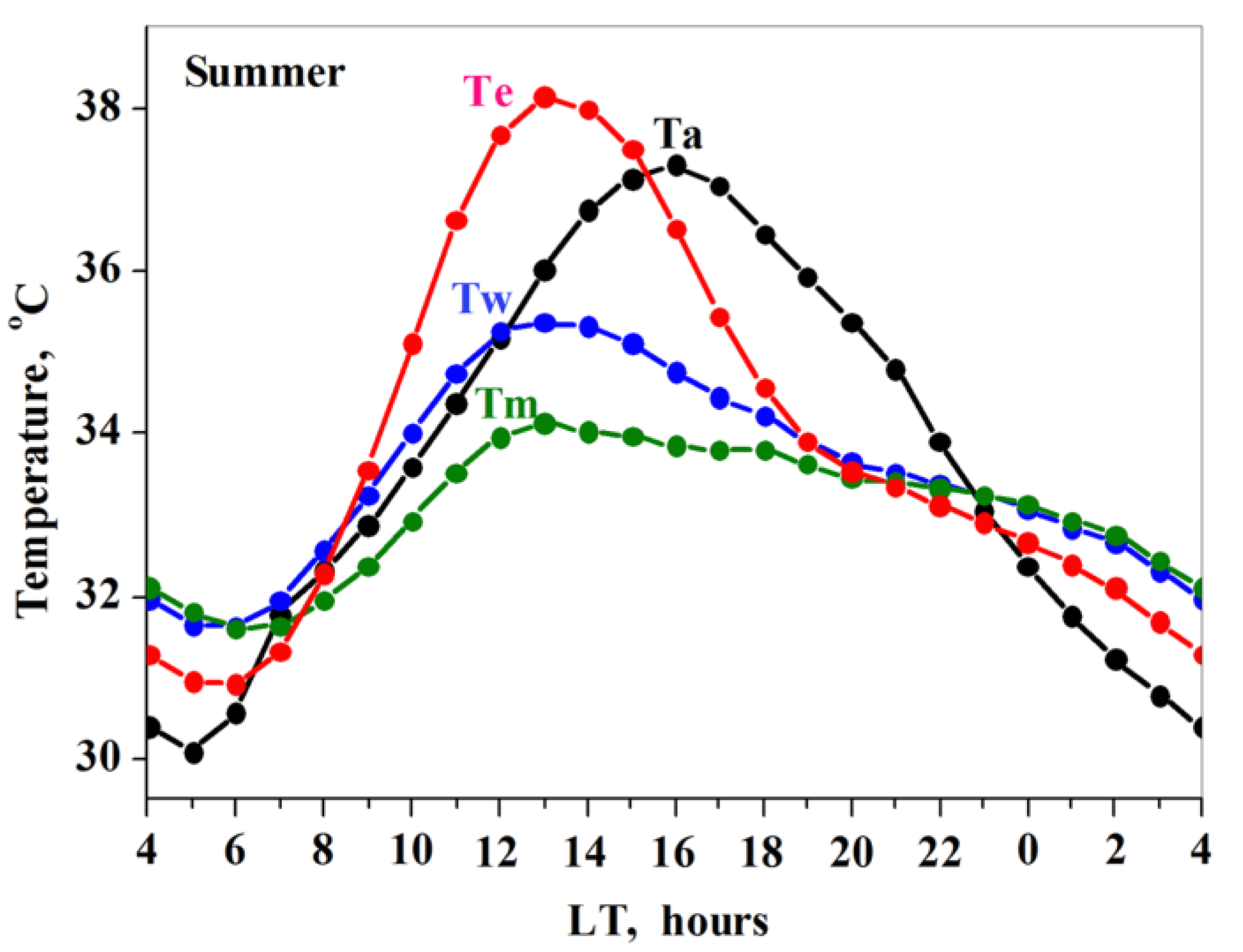 Remotesensing 13 00093 g004