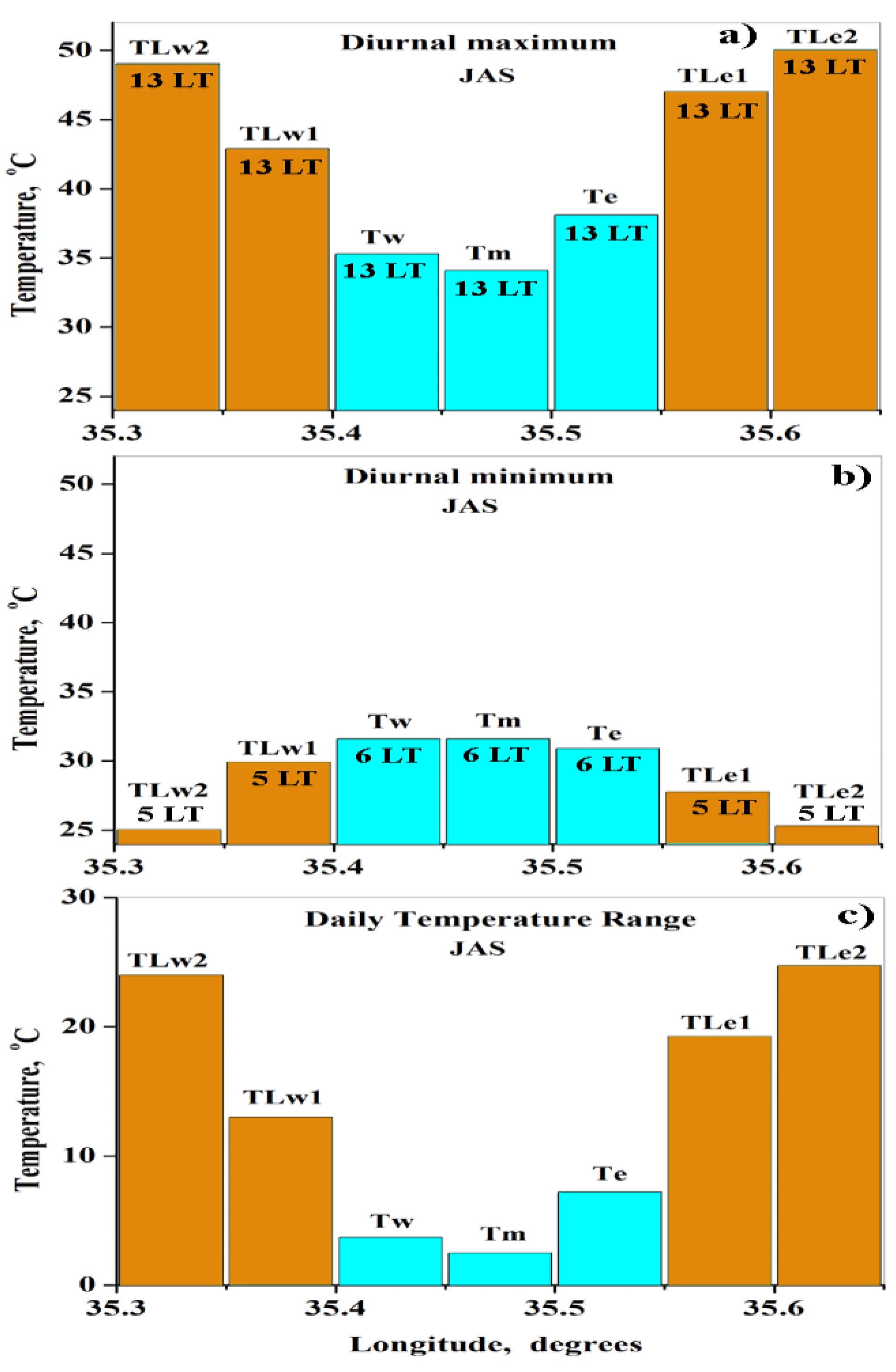 Remotesensing 13 00093 g005