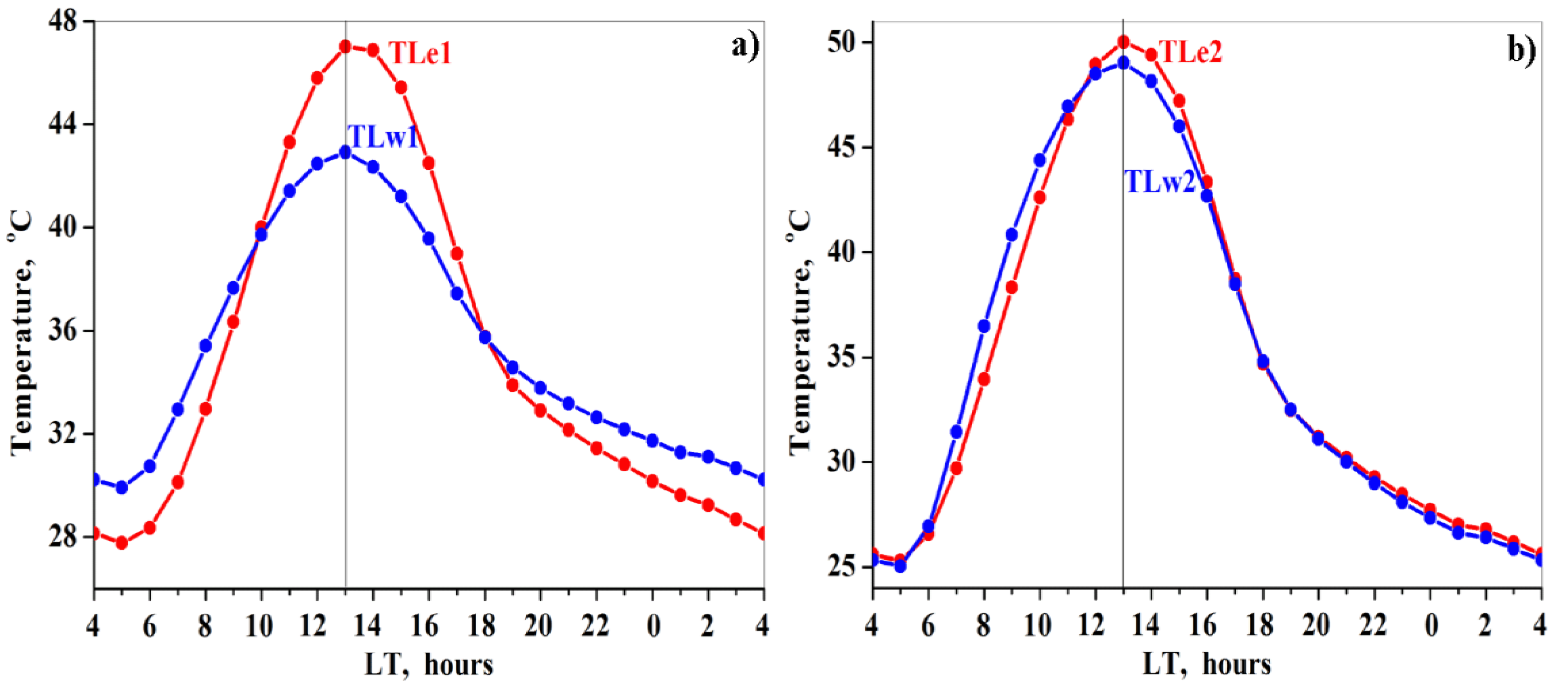 Remotesensing 13 00093 g007