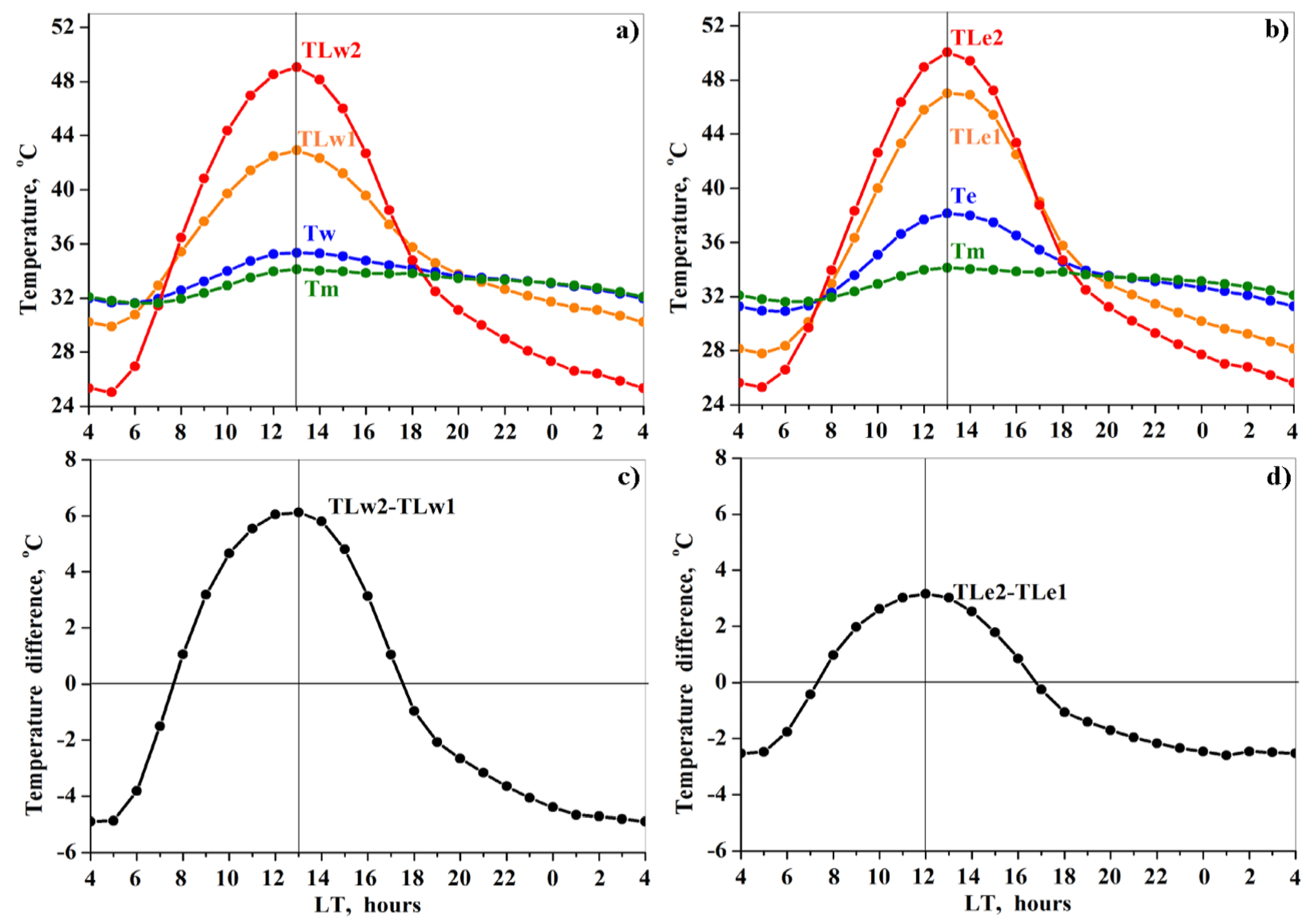 Remotesensing 13 00093 g008