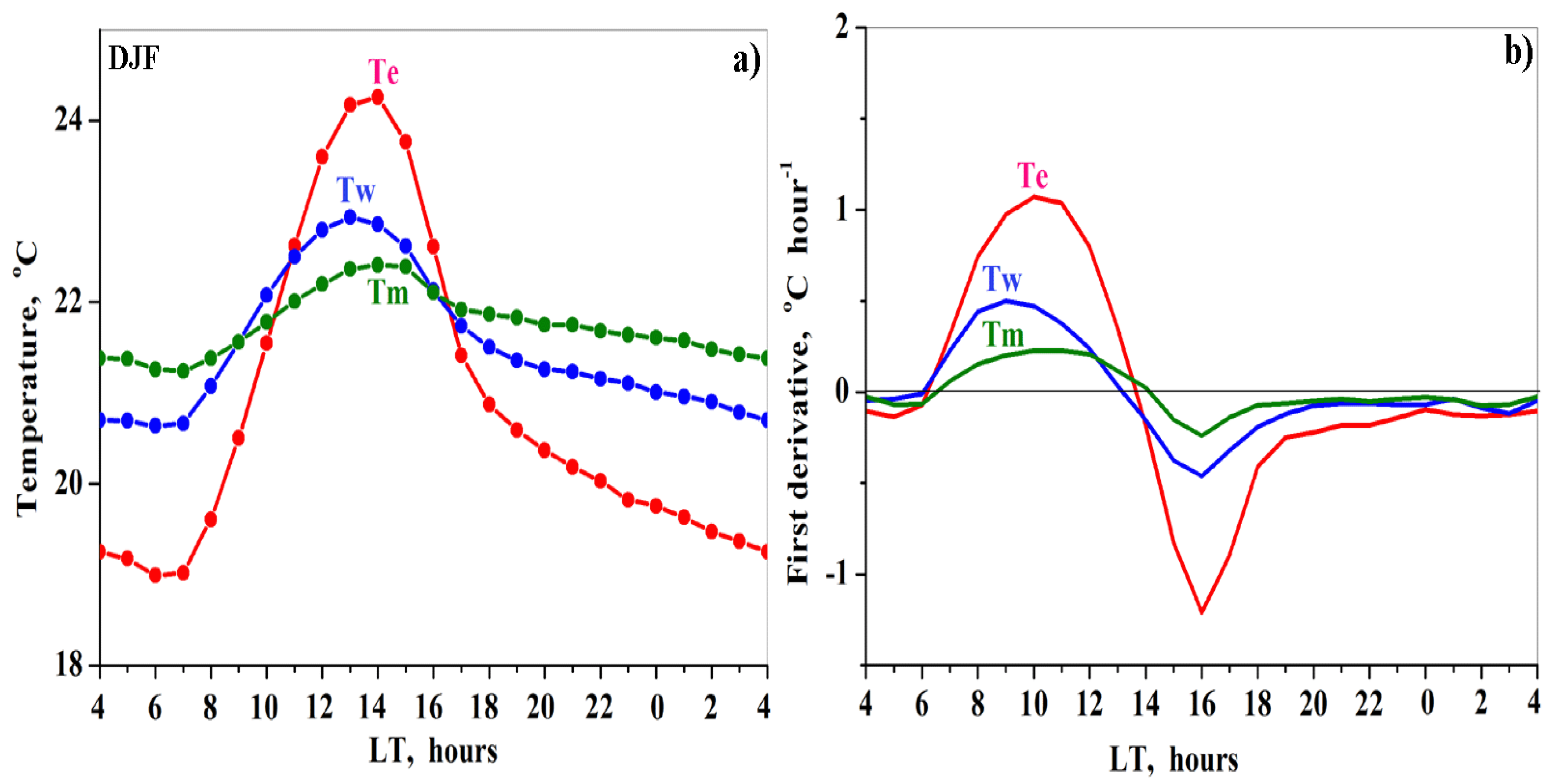 Remotesensing 13 00093 g009