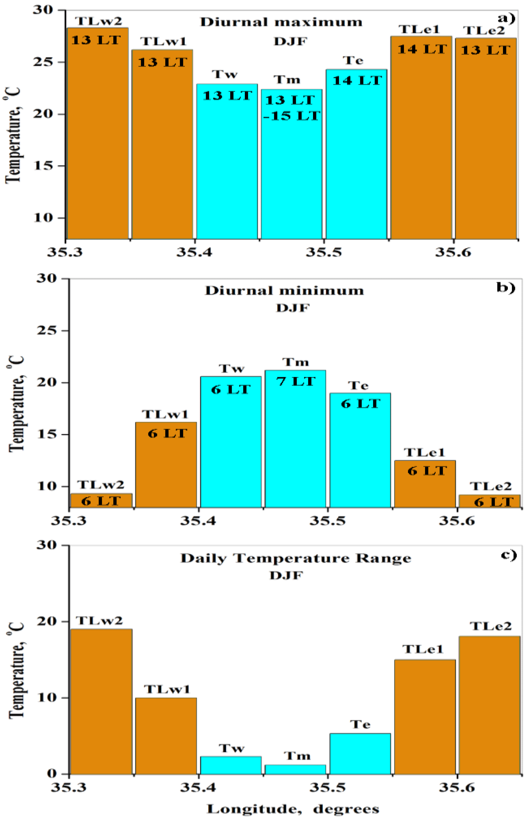 Remotesensing 13 00093 g010