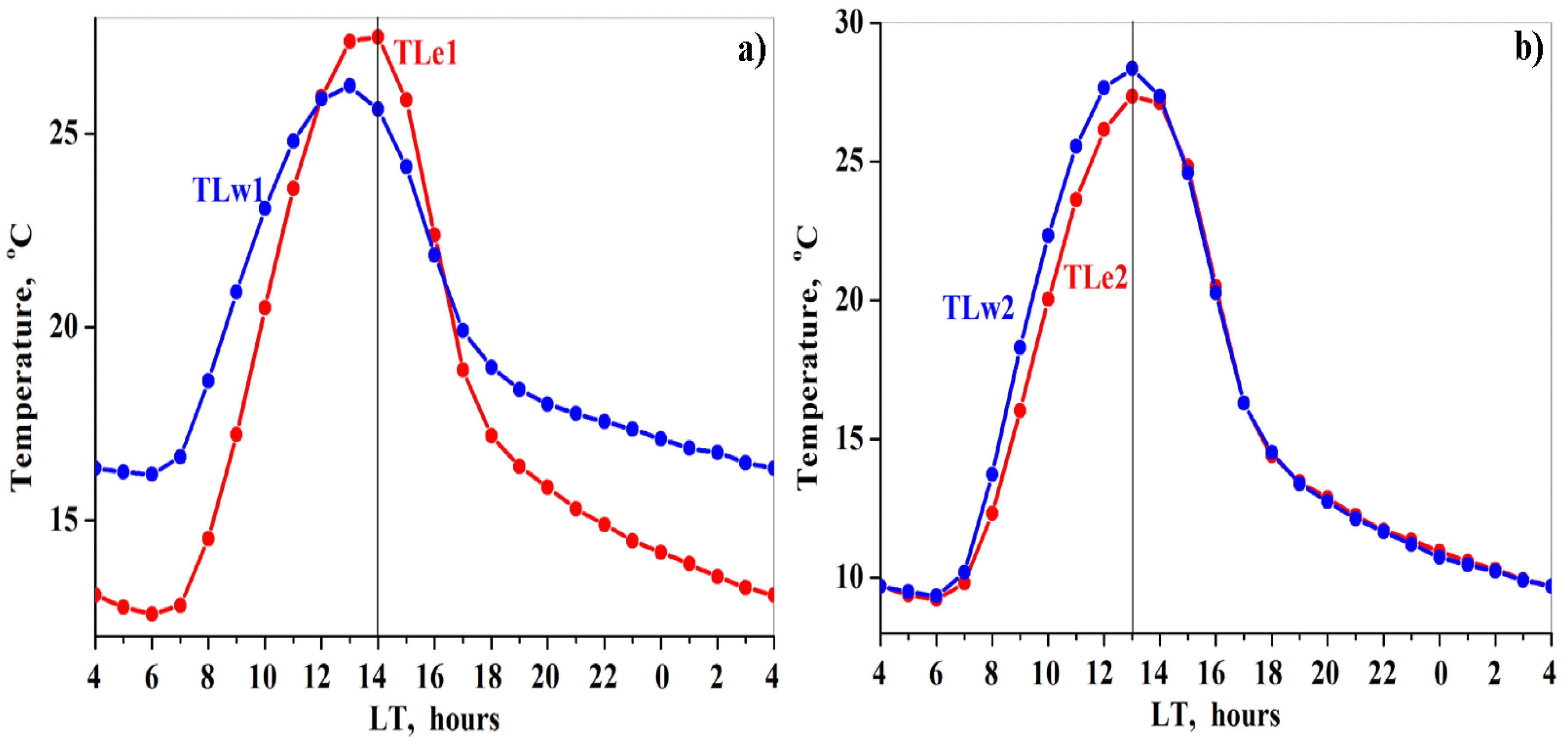 Remotesensing 13 00093 g011