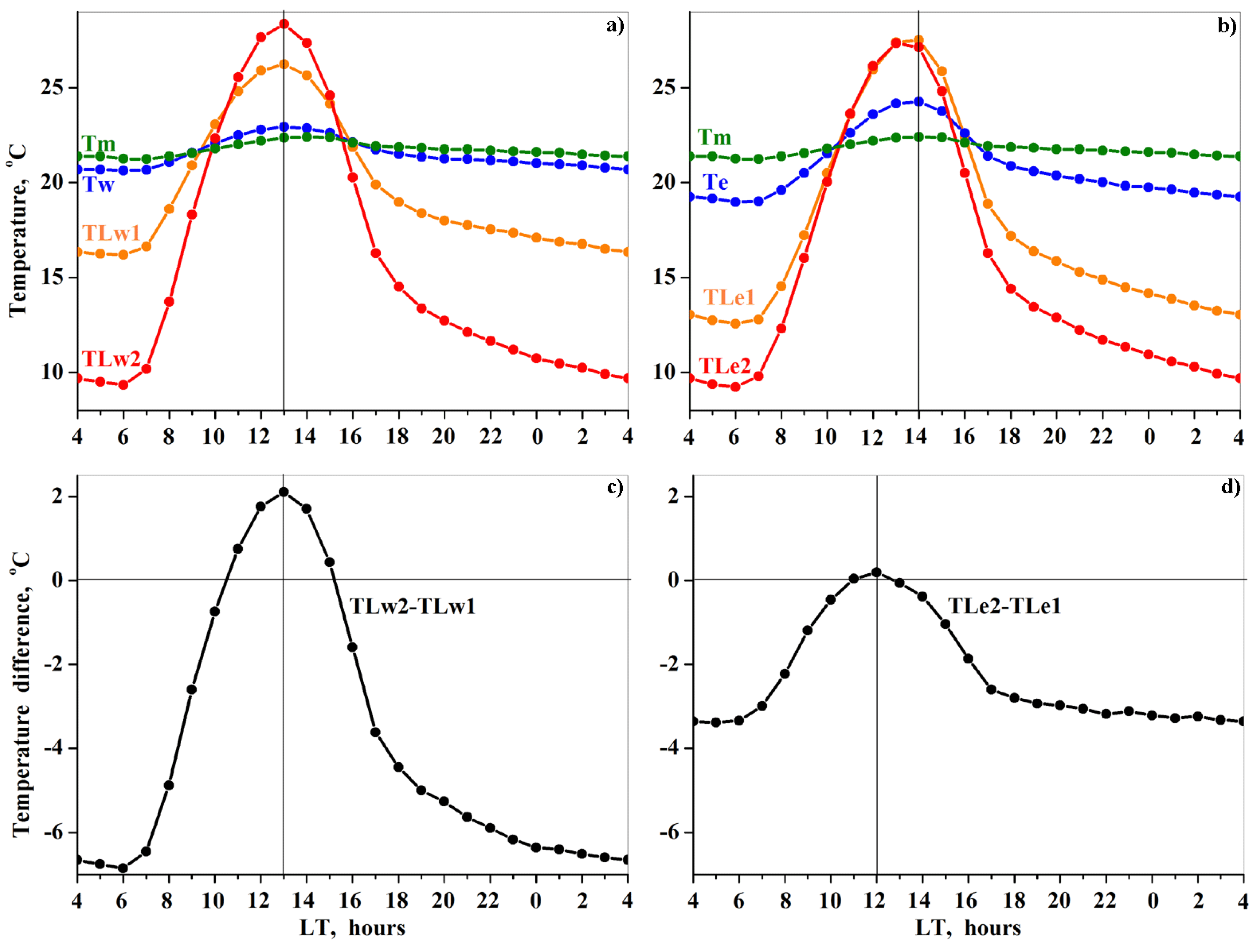 Remotesensing 13 00093 g012