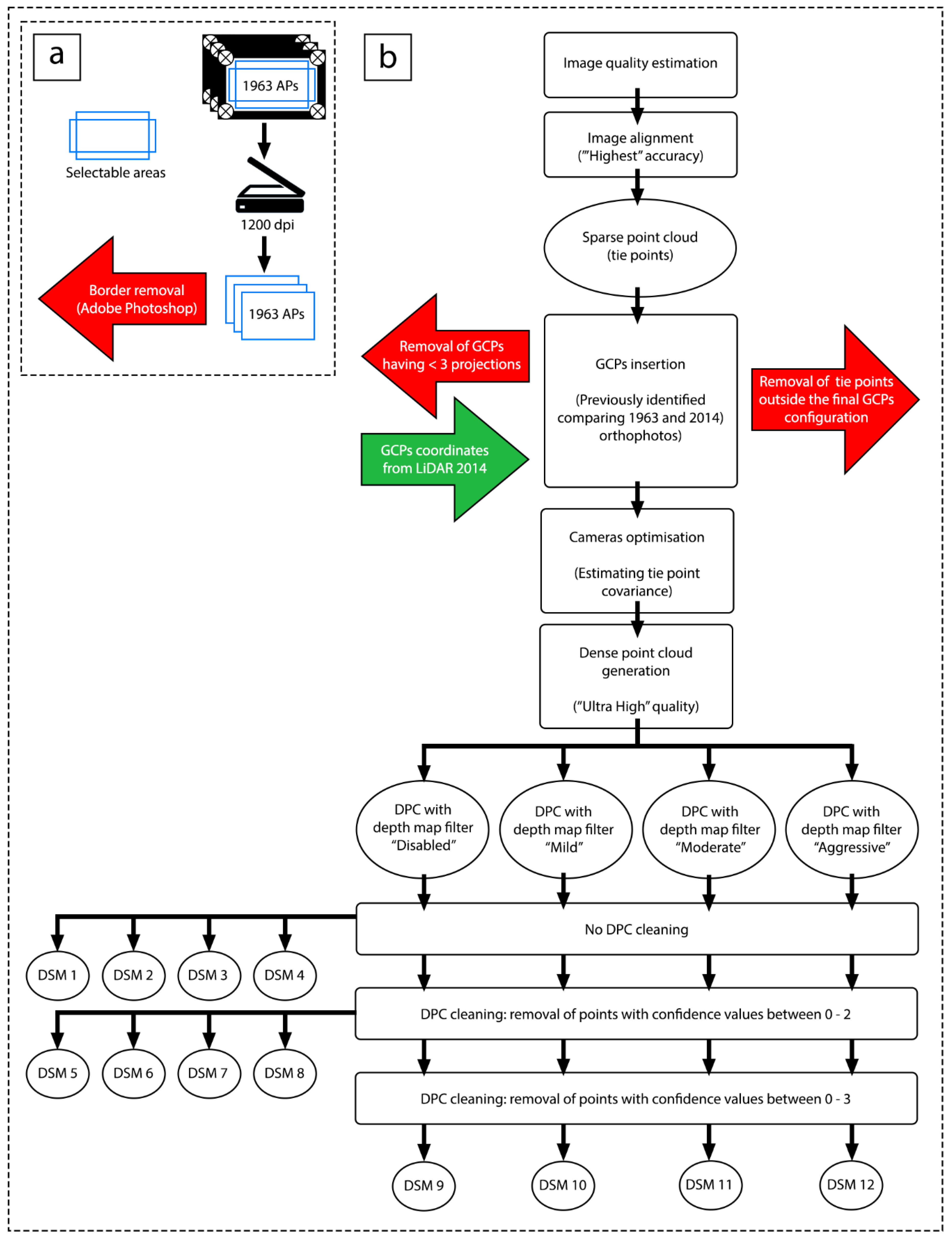 Remotesensing 13 00095 g002