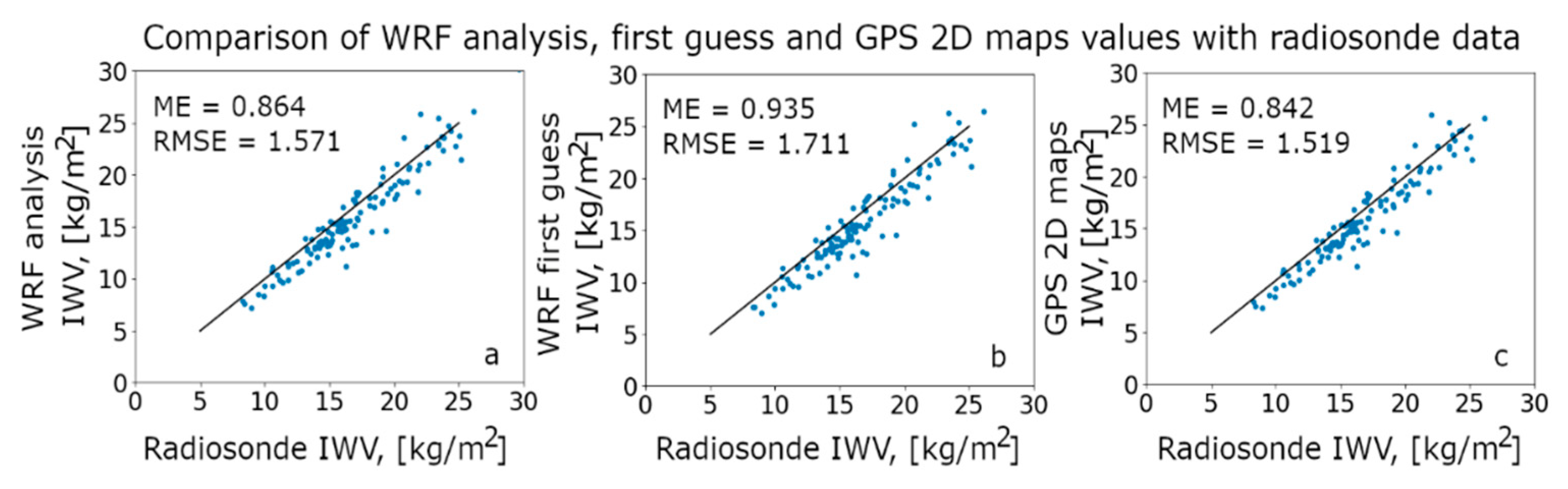 Remotesensing 13 00096 g004 Remotesensing 13 00096 g004