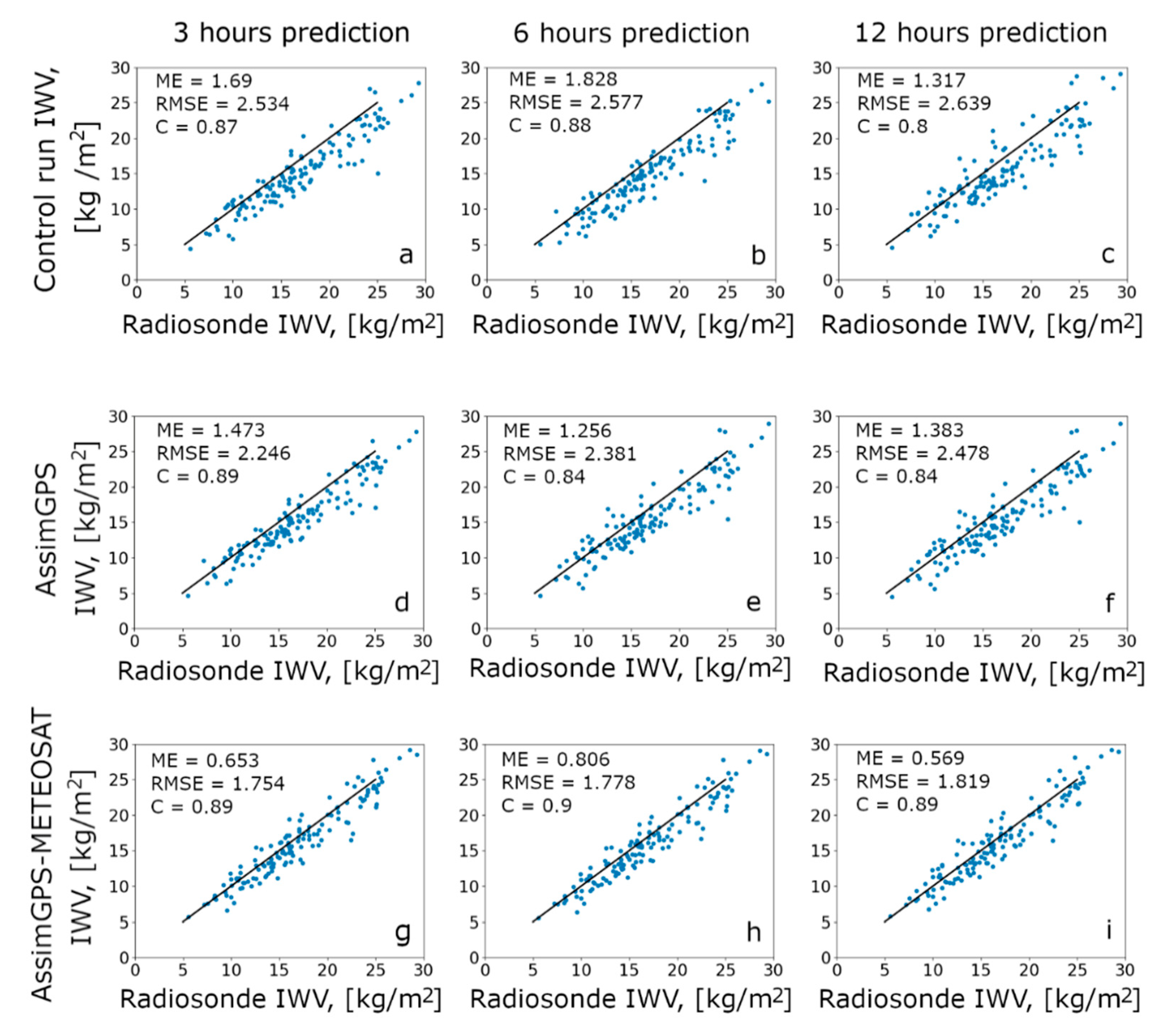 Remotesensing 13 00096 g005 Remotesensing 13 00096 g005