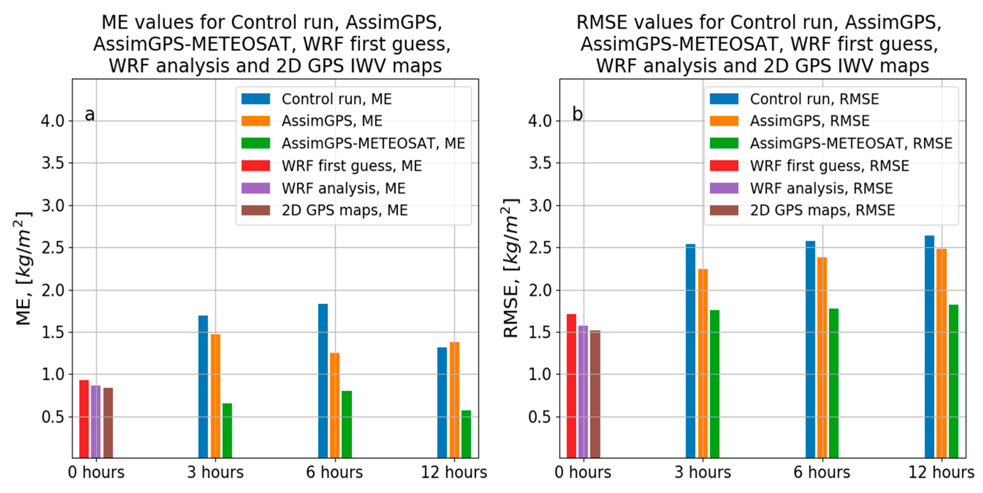 Remotesensing 13 00096 g006 Remotesensing 13 00096 g006