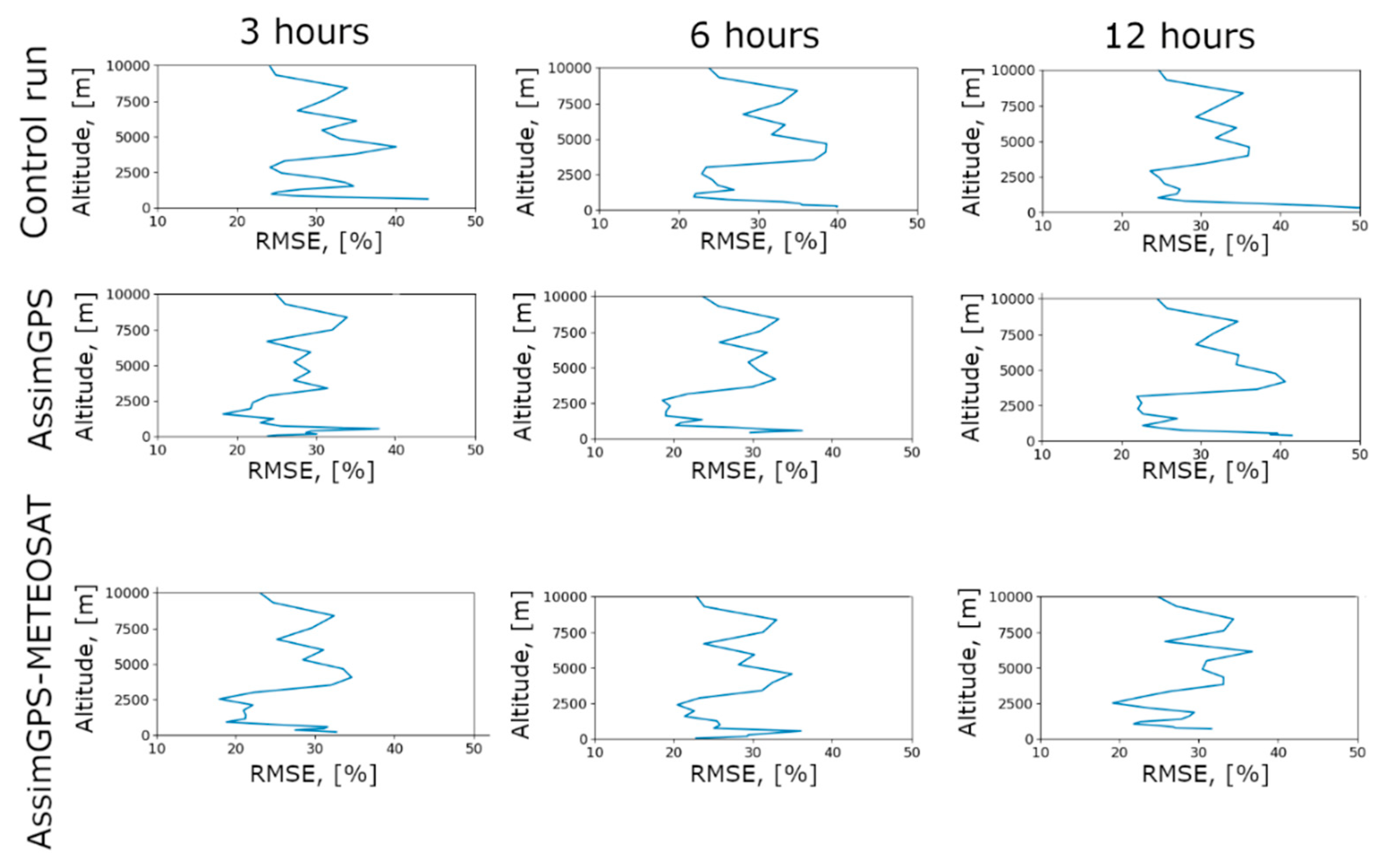 Remotesensing 13 00096 g009 Remotesensing 13 00096 g009