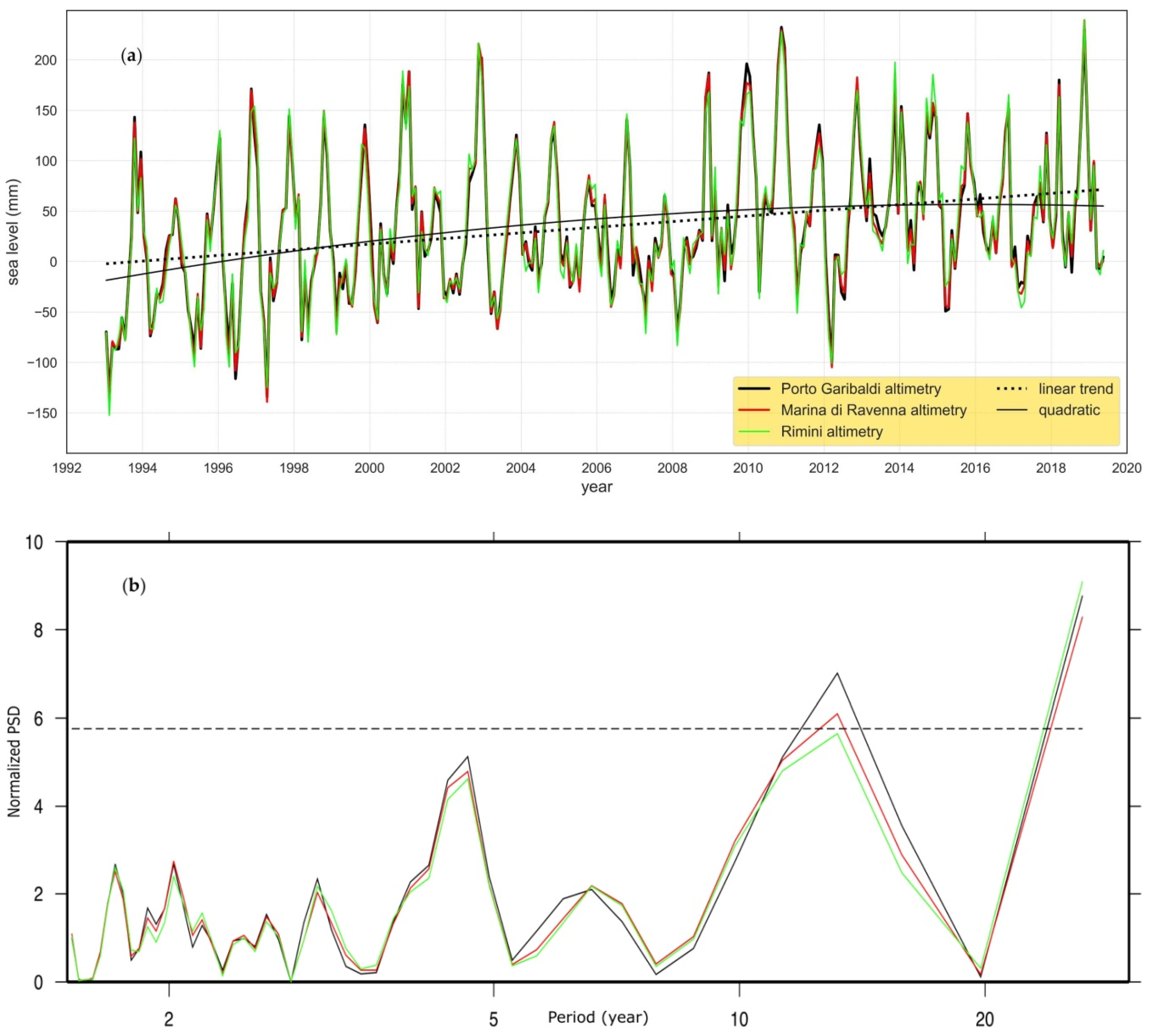 Remotesensing 13 00097 g002
