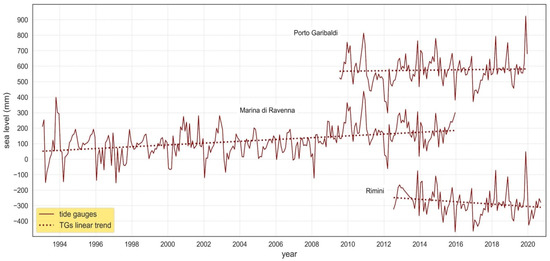 Remotesensing 13 00097 g0a1