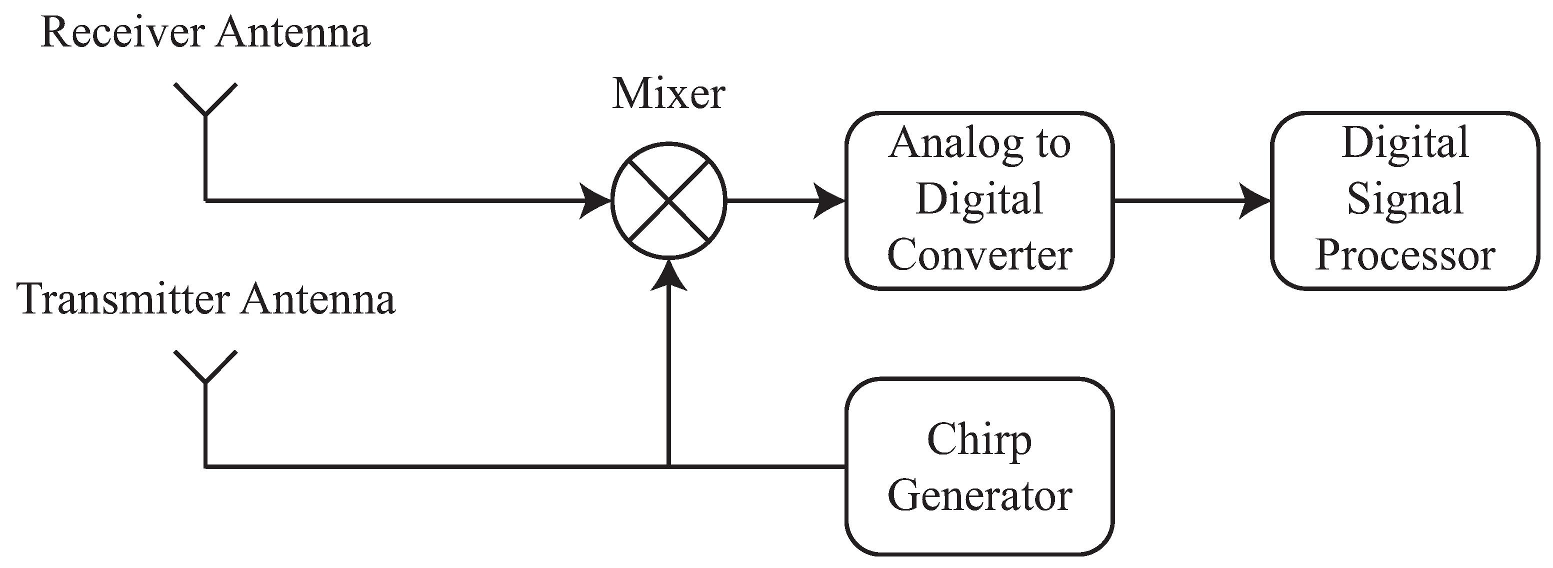Remotesensing 13 00098 g001
