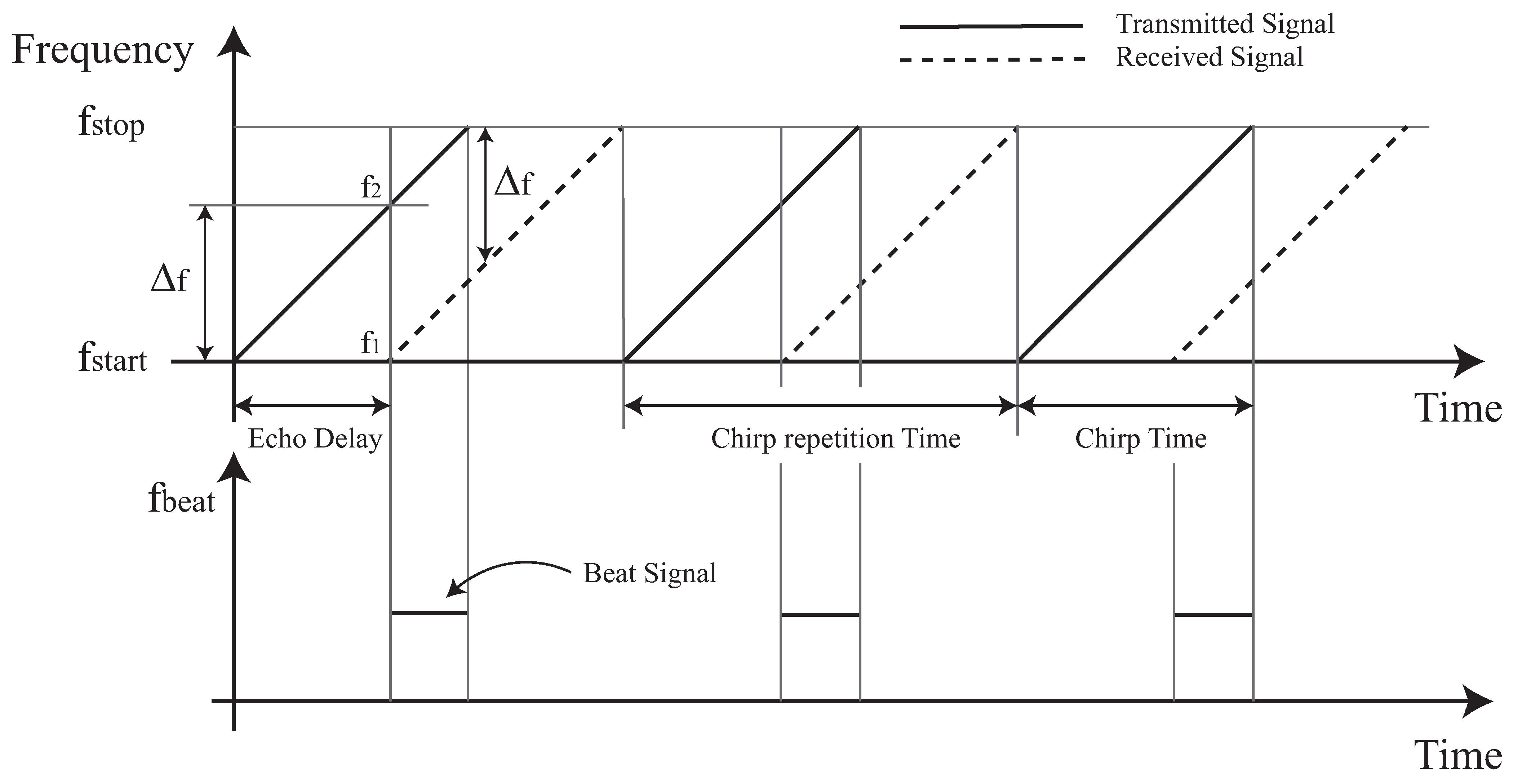 Remotesensing 13 00098 g002