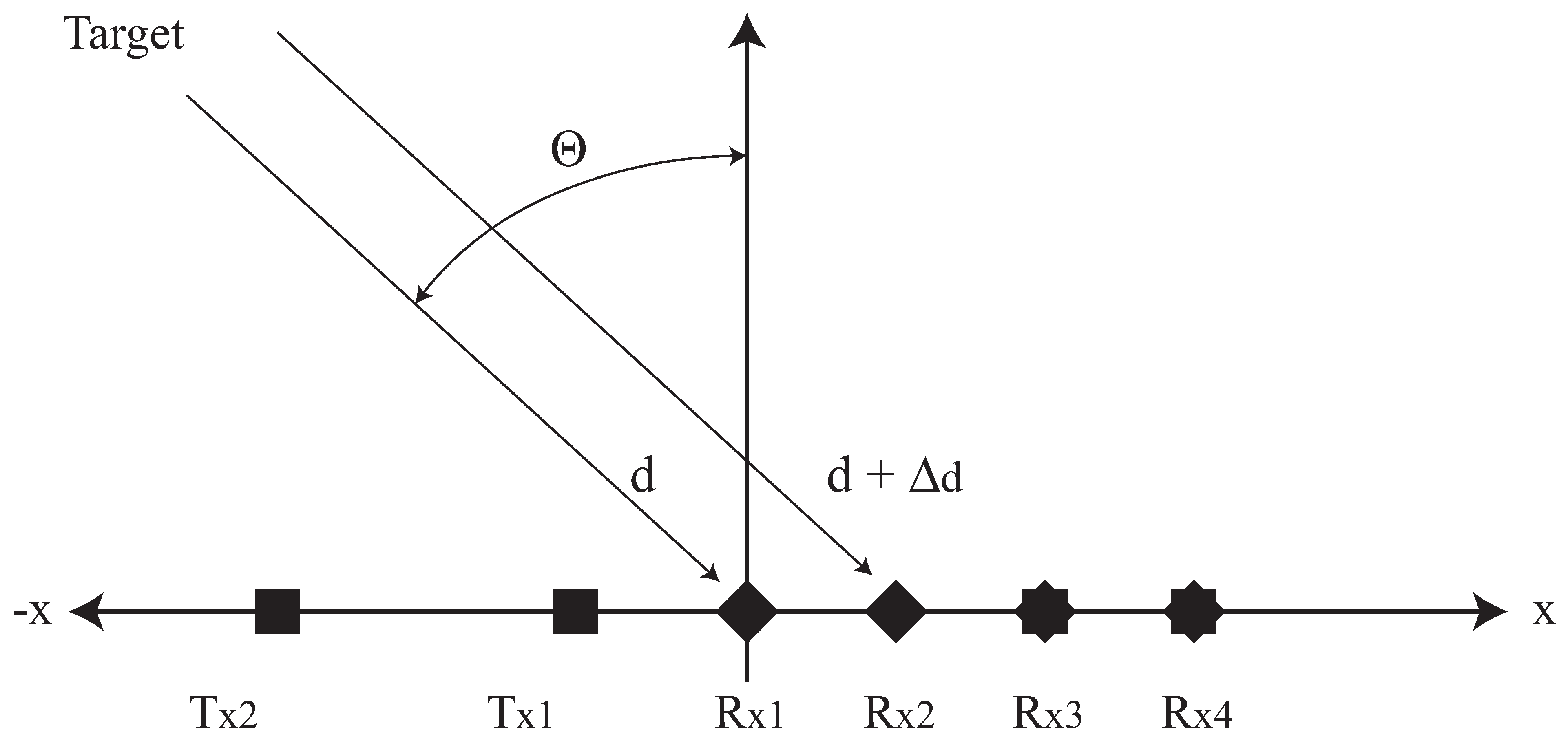 Remotesensing 13 00098 g003