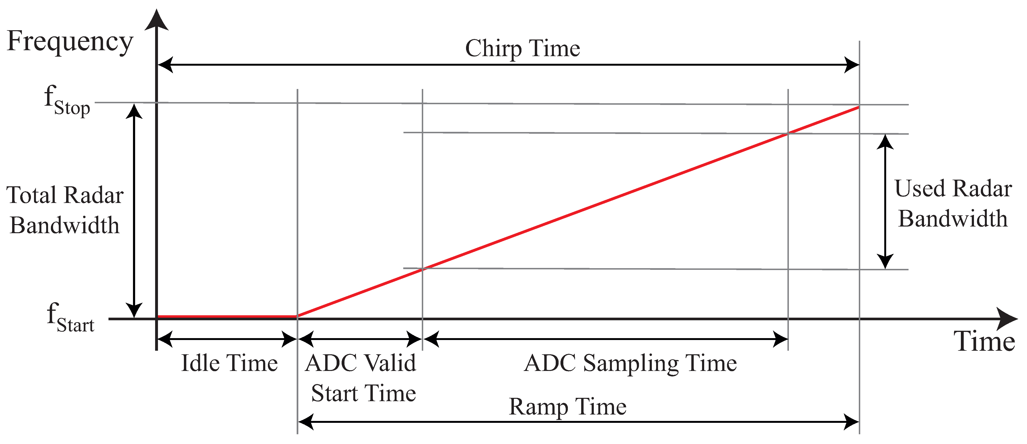 Remotesensing 13 00098 g005