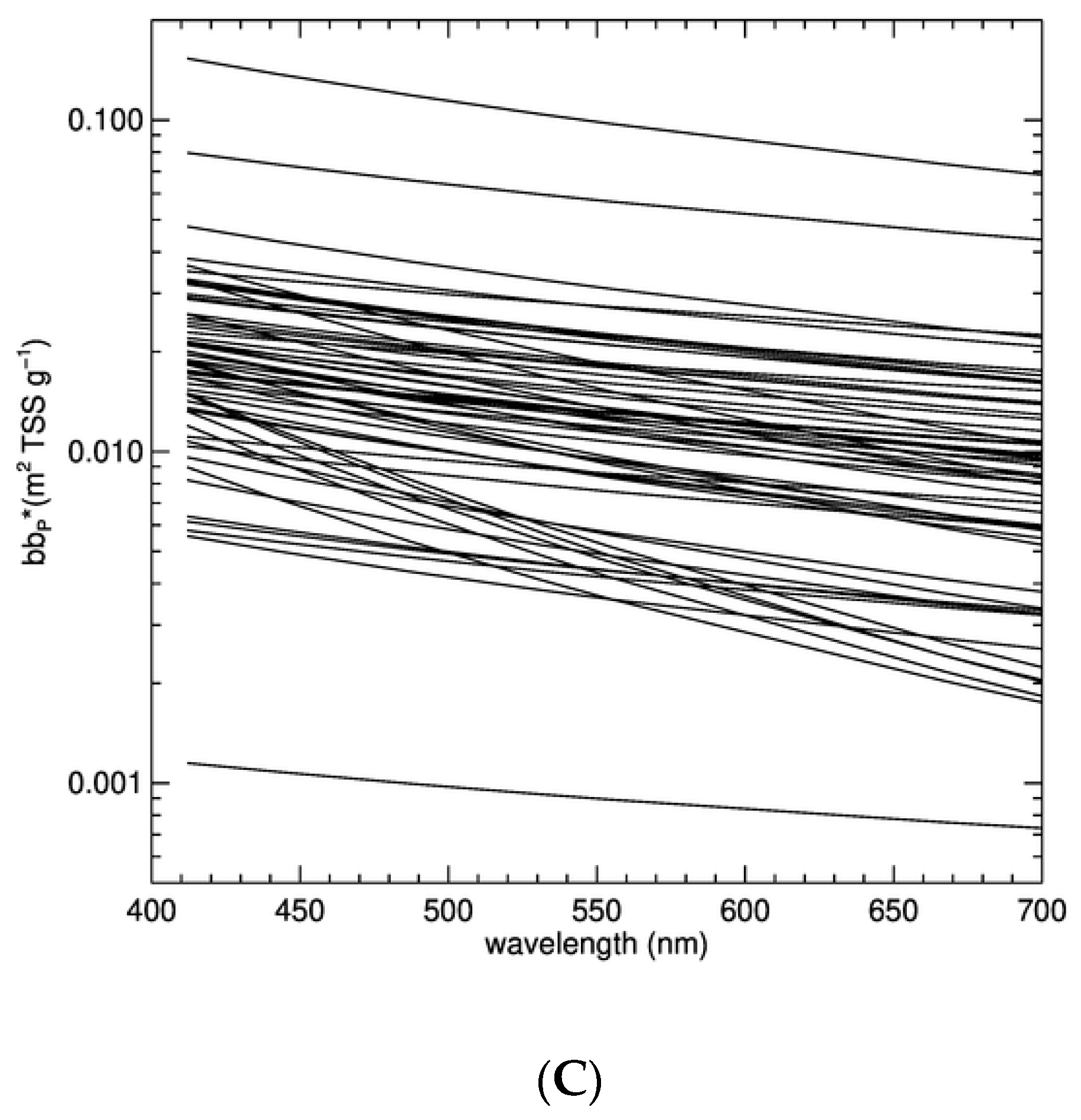 Remotesensing 13 00099 g003b Remotesensing 13 00099 g003b
