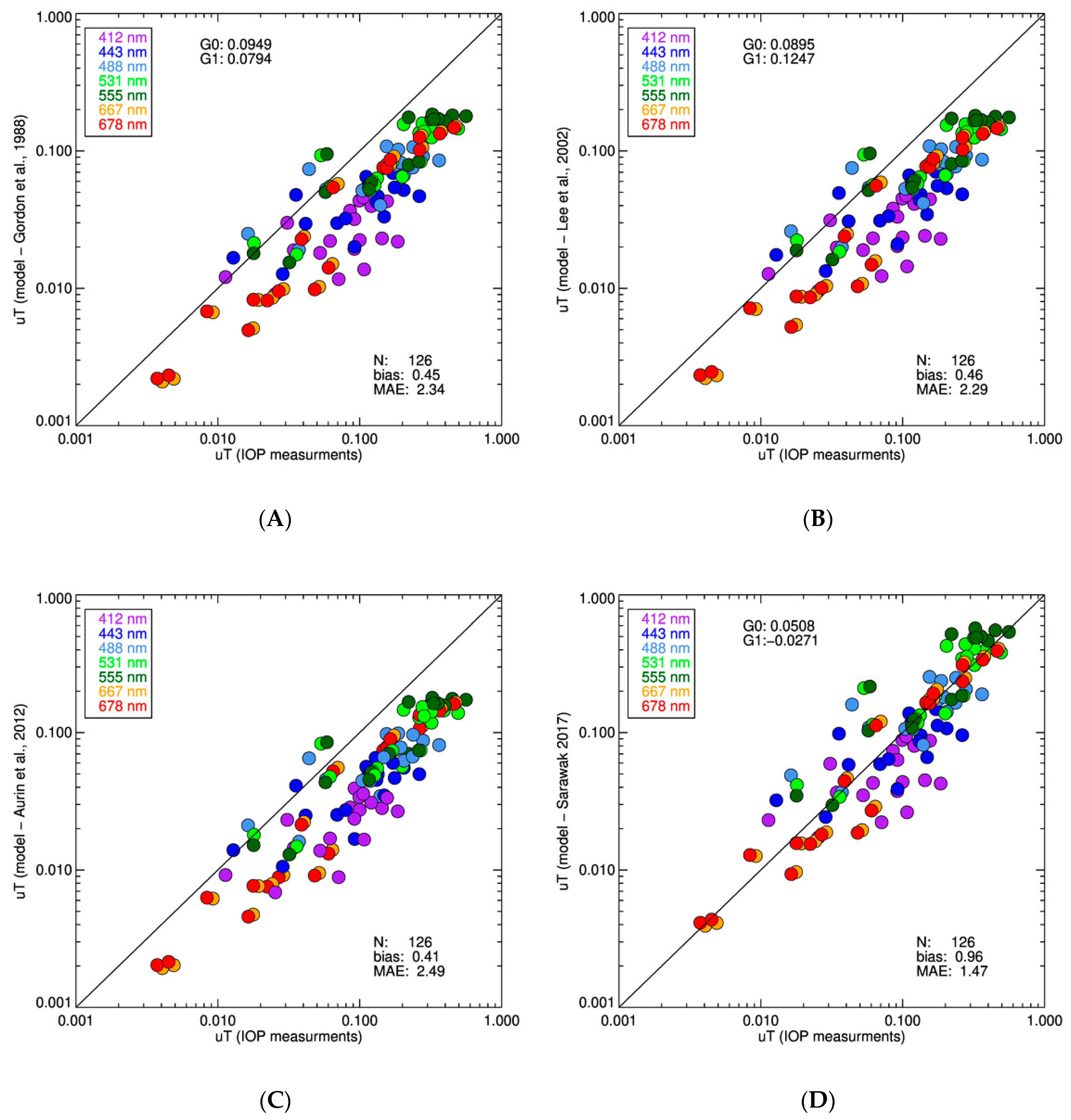 Remotesensing 13 00099 g004 Remotesensing 13 00099 g004