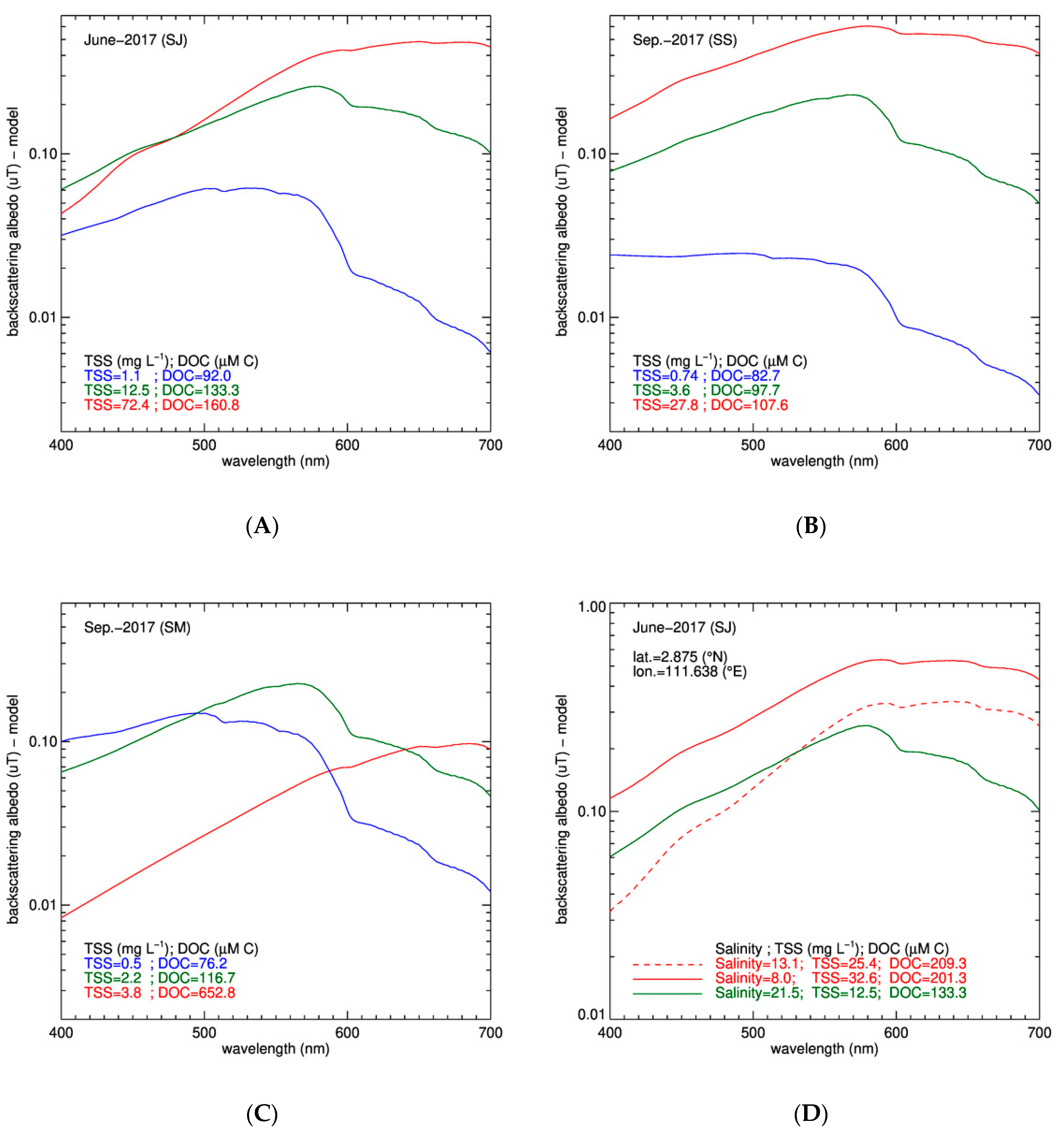Remotesensing 13 00099 g005 Remotesensing 13 00099 g005