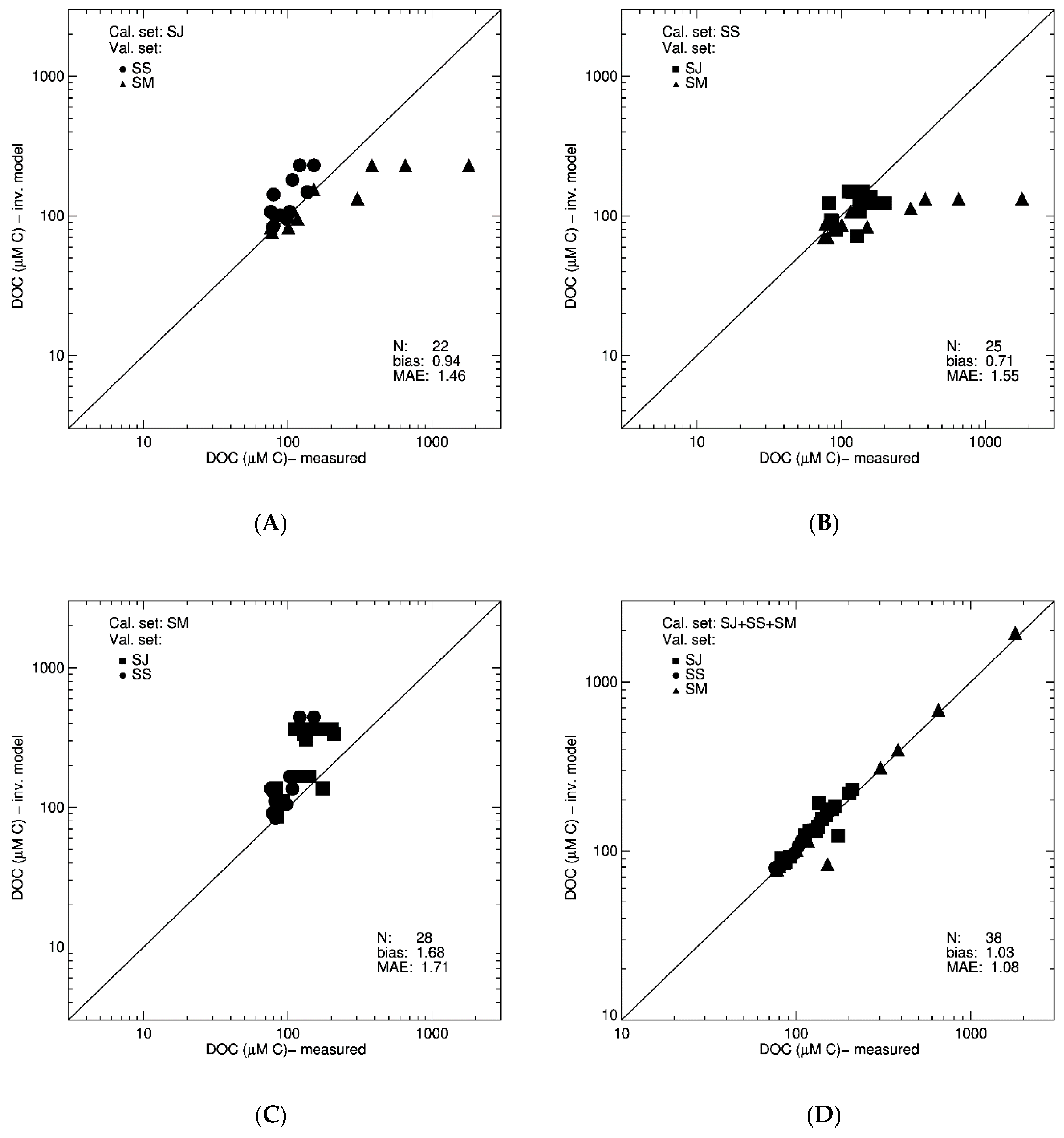 Remotesensing 13 00099 g007 Remotesensing 13 00099 g007