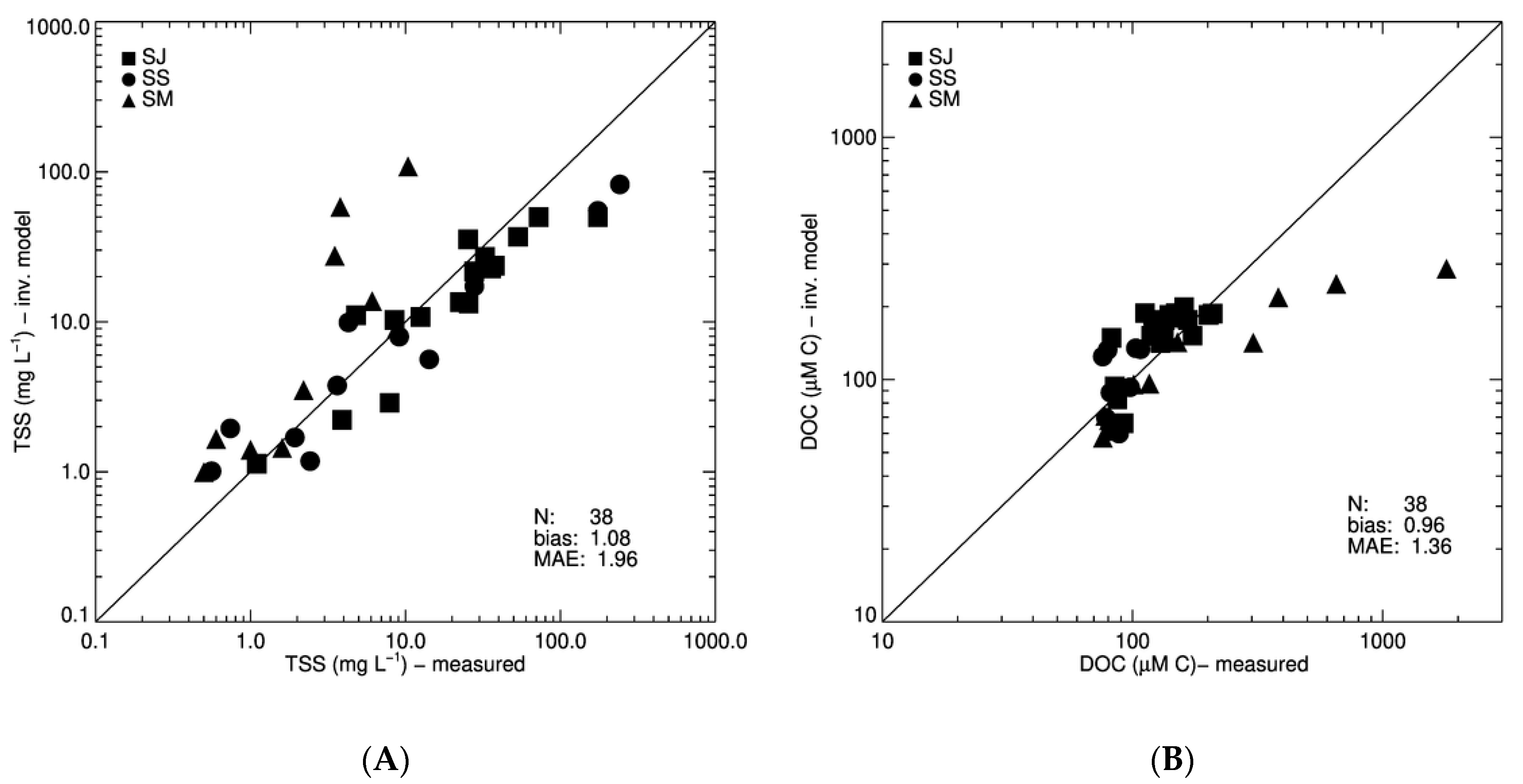Remotesensing 13 00099 g008 Remotesensing 13 00099 g008
