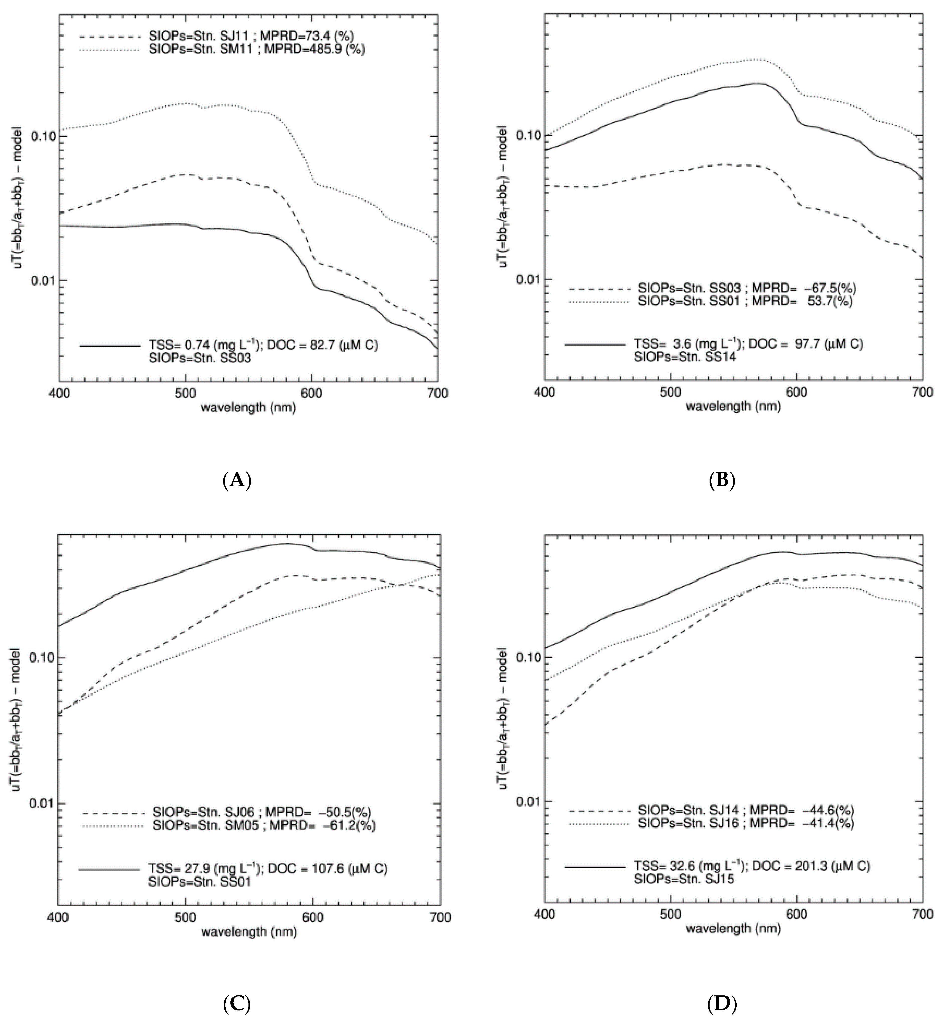 Remotesensing 13 00099 g009 Remotesensing 13 00099 g009