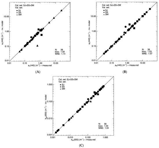 Remotesensing 13 00099 g0a1