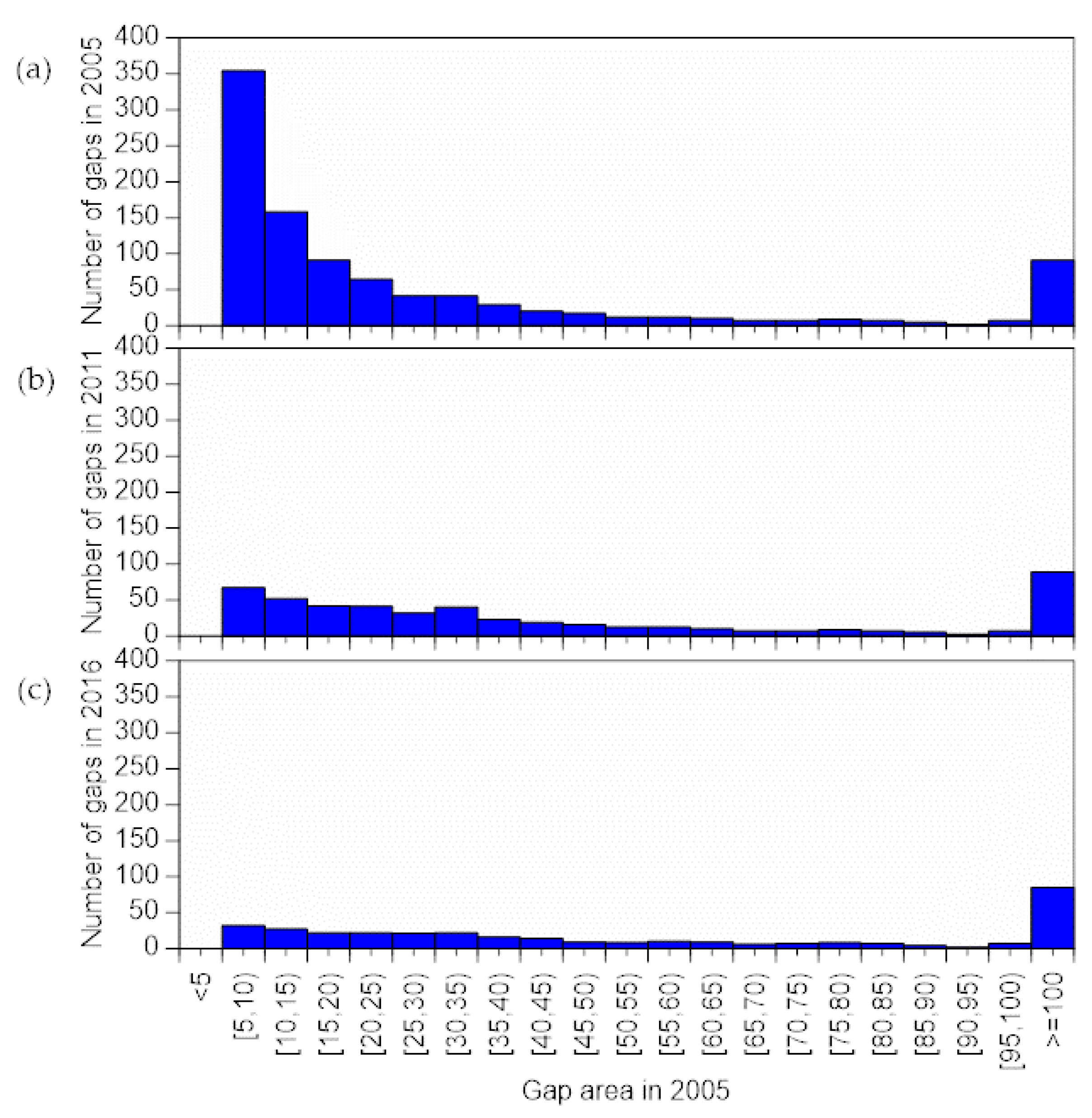 Remotesensing 13 00100 g008