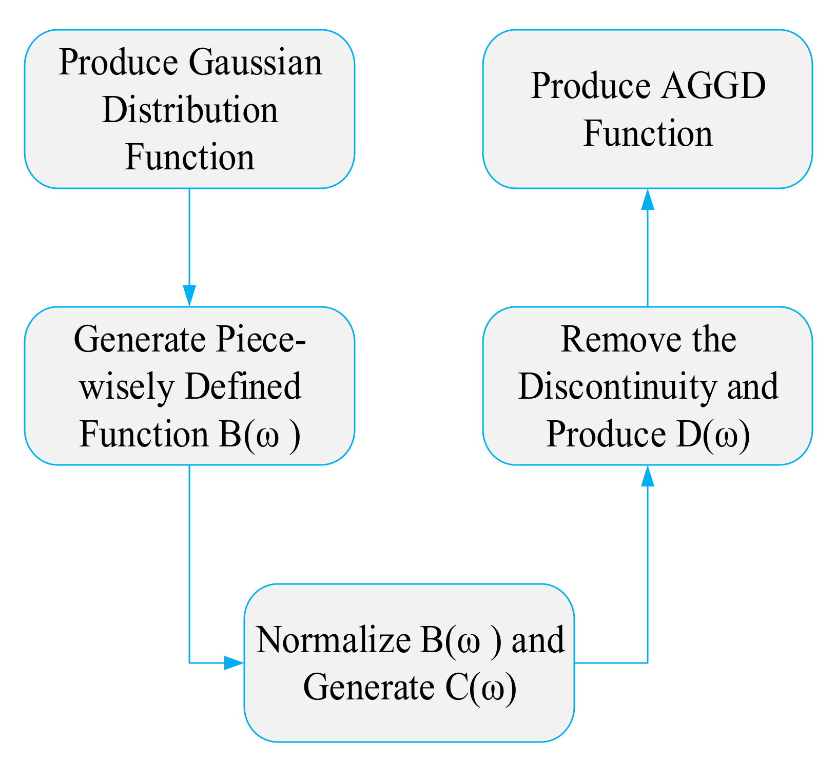 Remotesensing 13 00101 g004