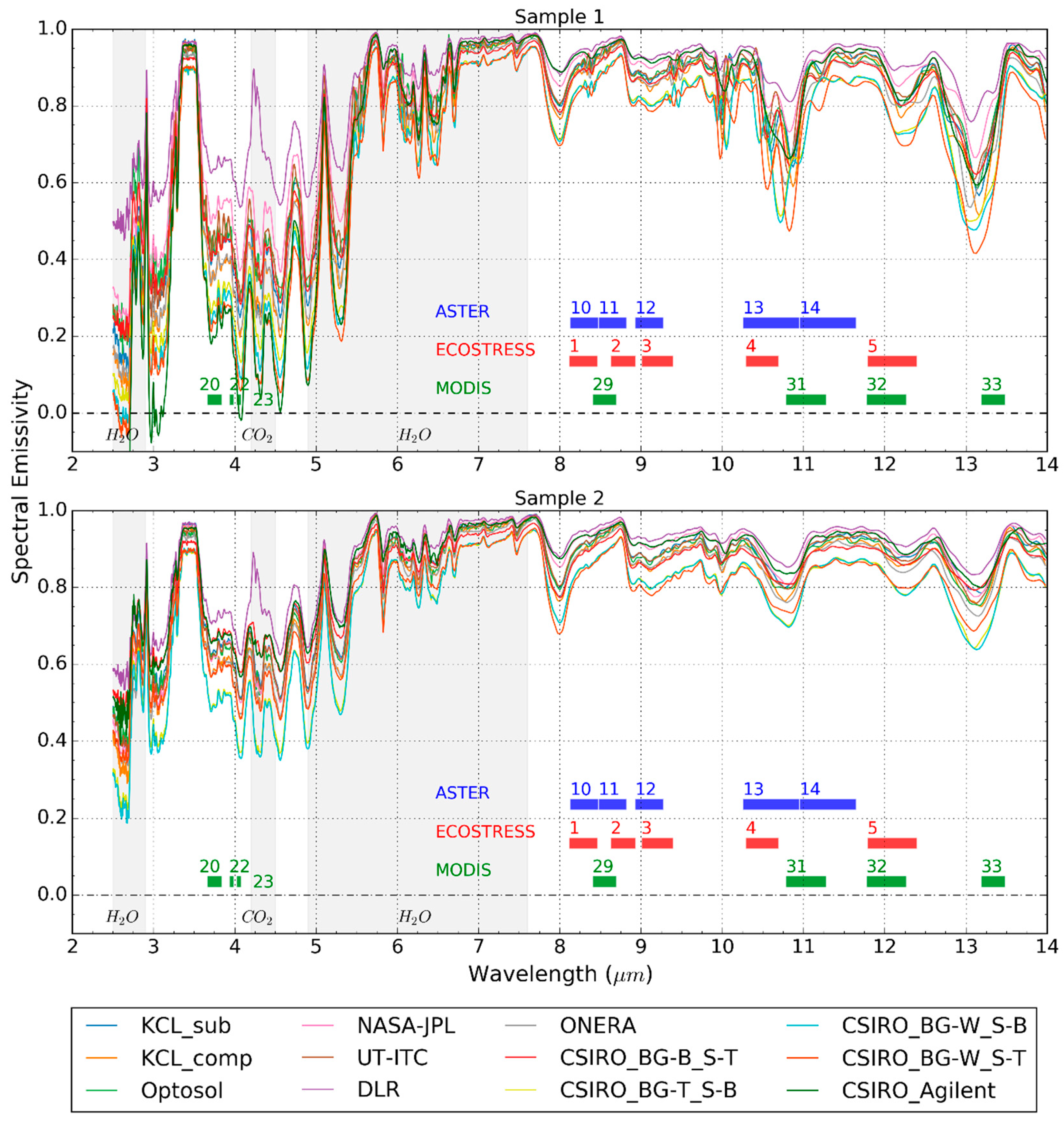 Remotesensing 13 00102 g004 Remotesensing 13 00102 g004