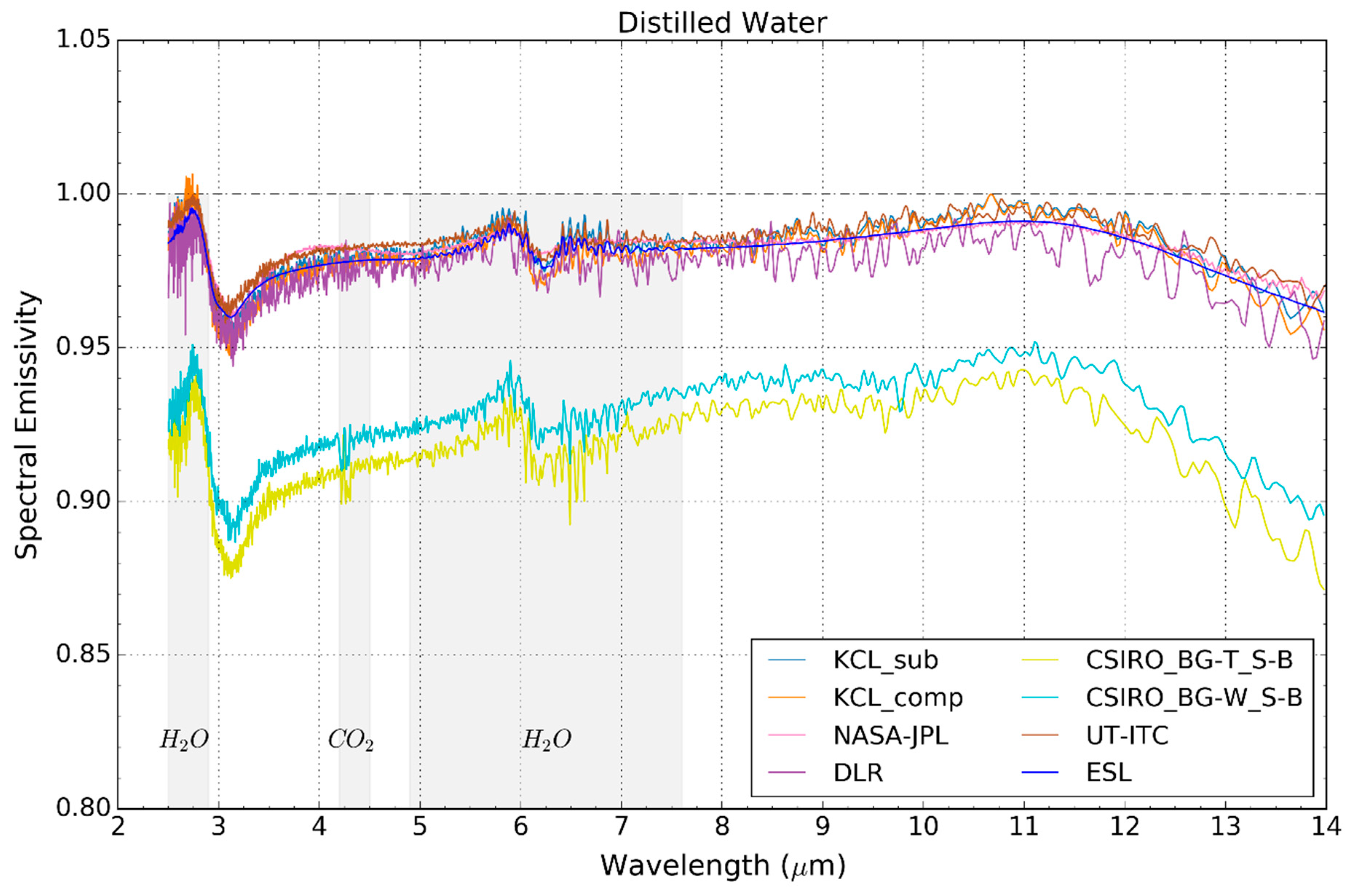 Remotesensing 13 00102 g005 Remotesensing 13 00102 g005
