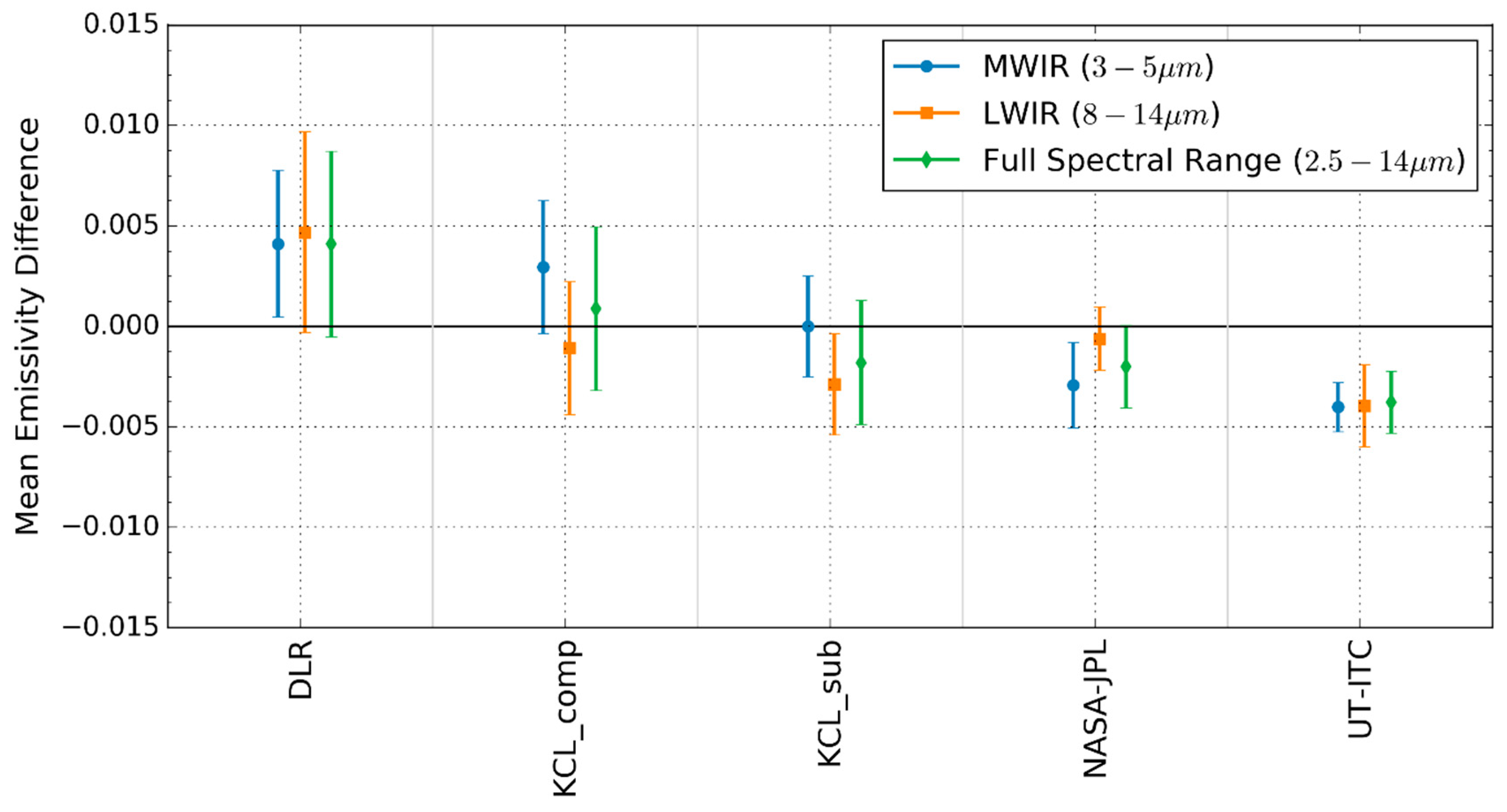 Remotesensing 13 00102 g006 Remotesensing 13 00102 g006