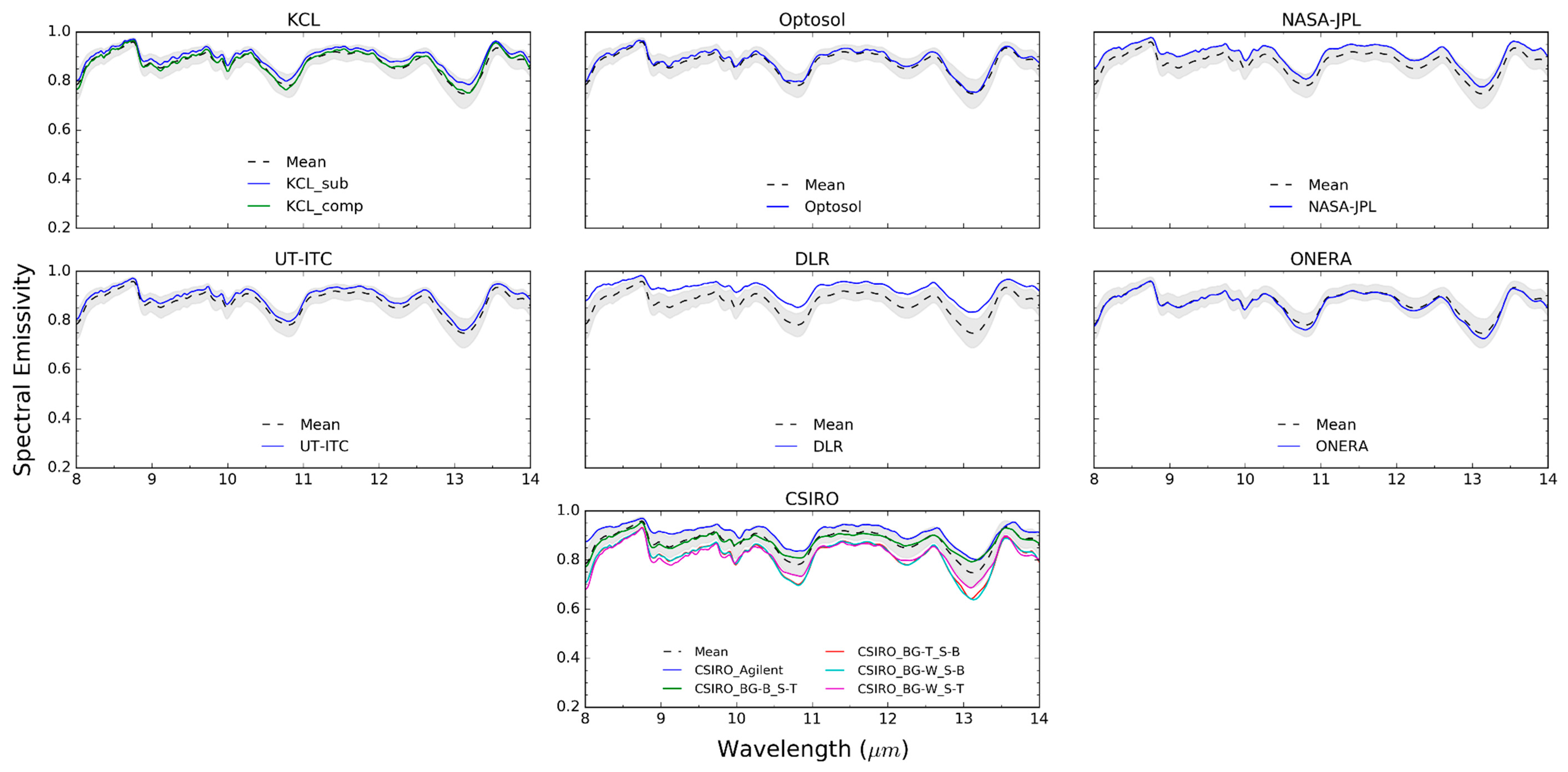 Remotesensing 13 00102 g008 Remotesensing 13 00102 g008