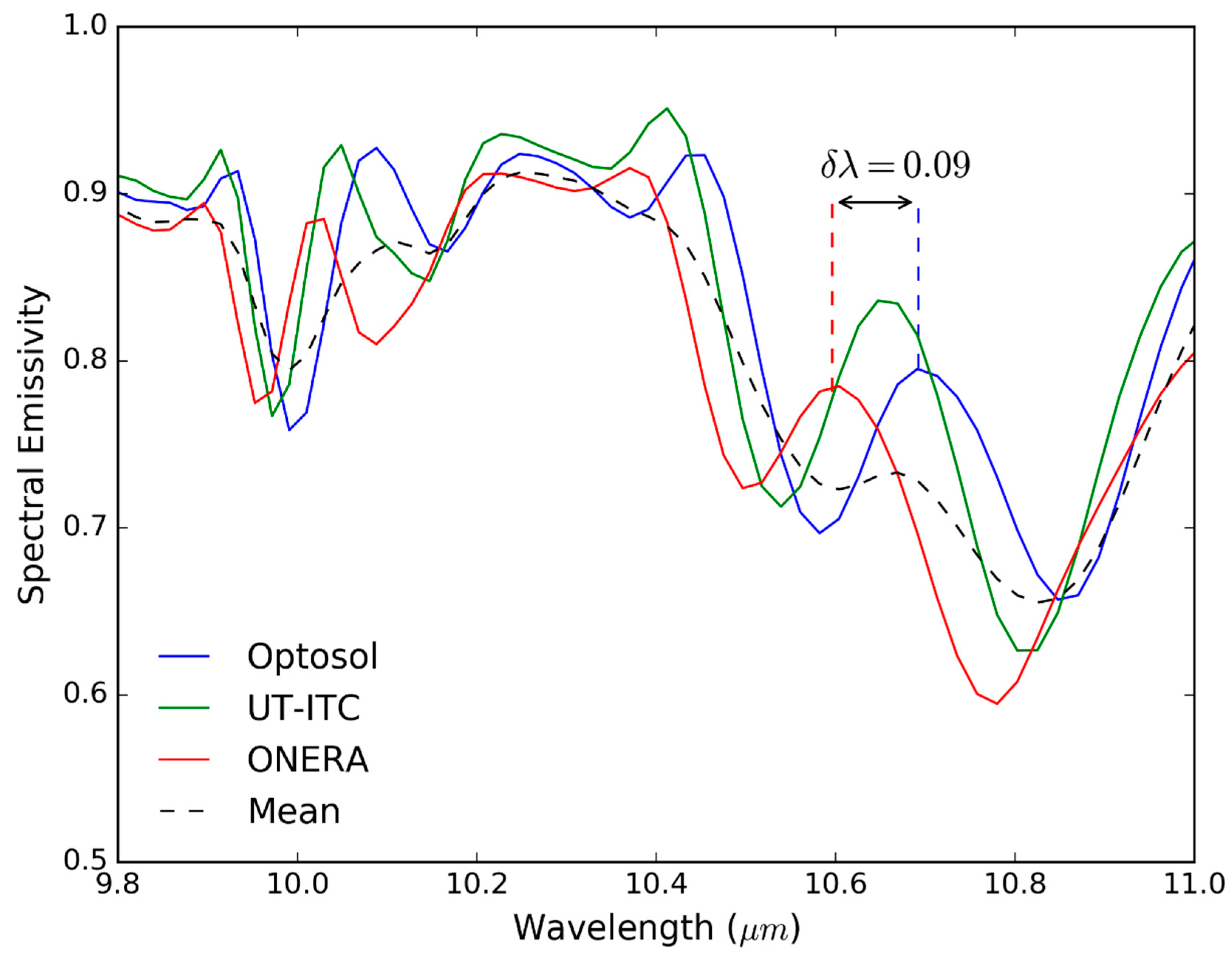 Remotesensing 13 00102 g009 Remotesensing 13 00102 g009