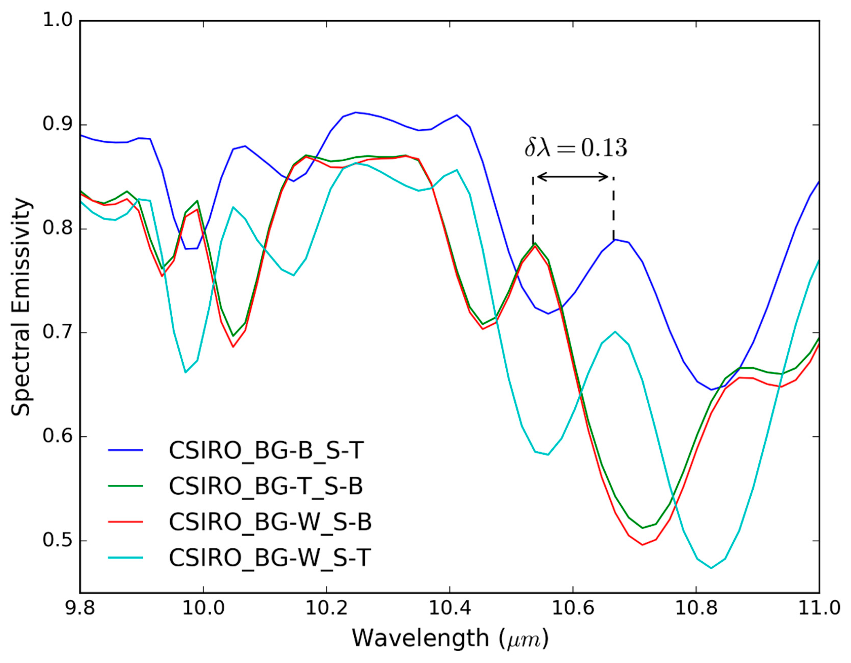 Remotesensing 13 00102 g010 Remotesensing 13 00102 g010