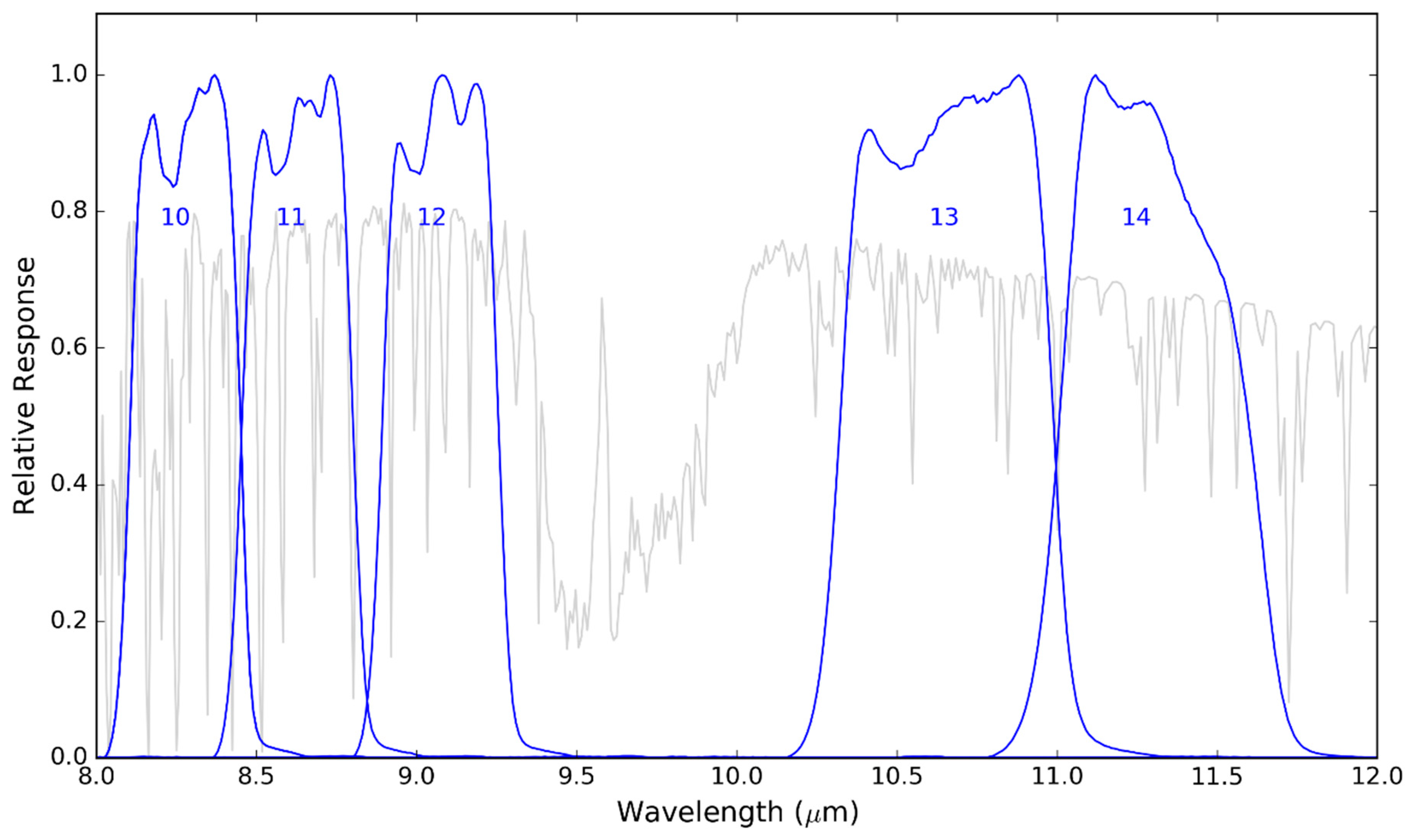 Remotesensing 13 00102 g012 Remotesensing 13 00102 g012