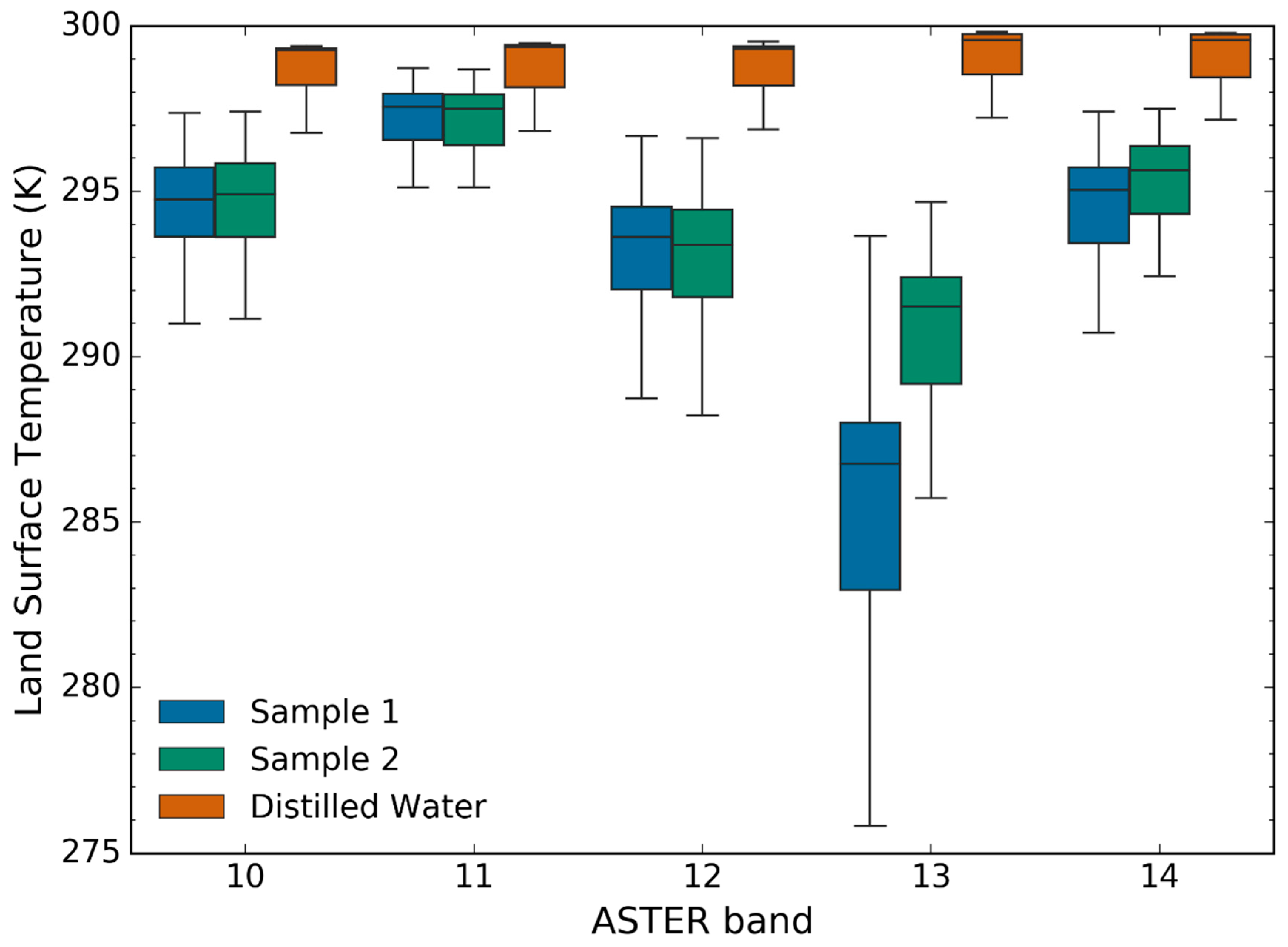Remotesensing 13 00102 g013 Remotesensing 13 00102 g013