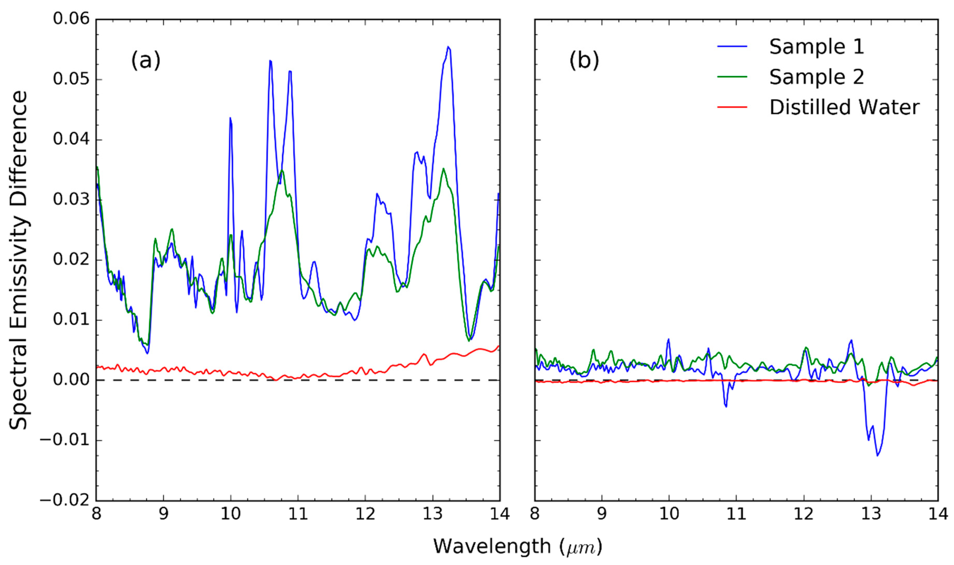 Remotesensing 13 00102 g014 Remotesensing 13 00102 g014