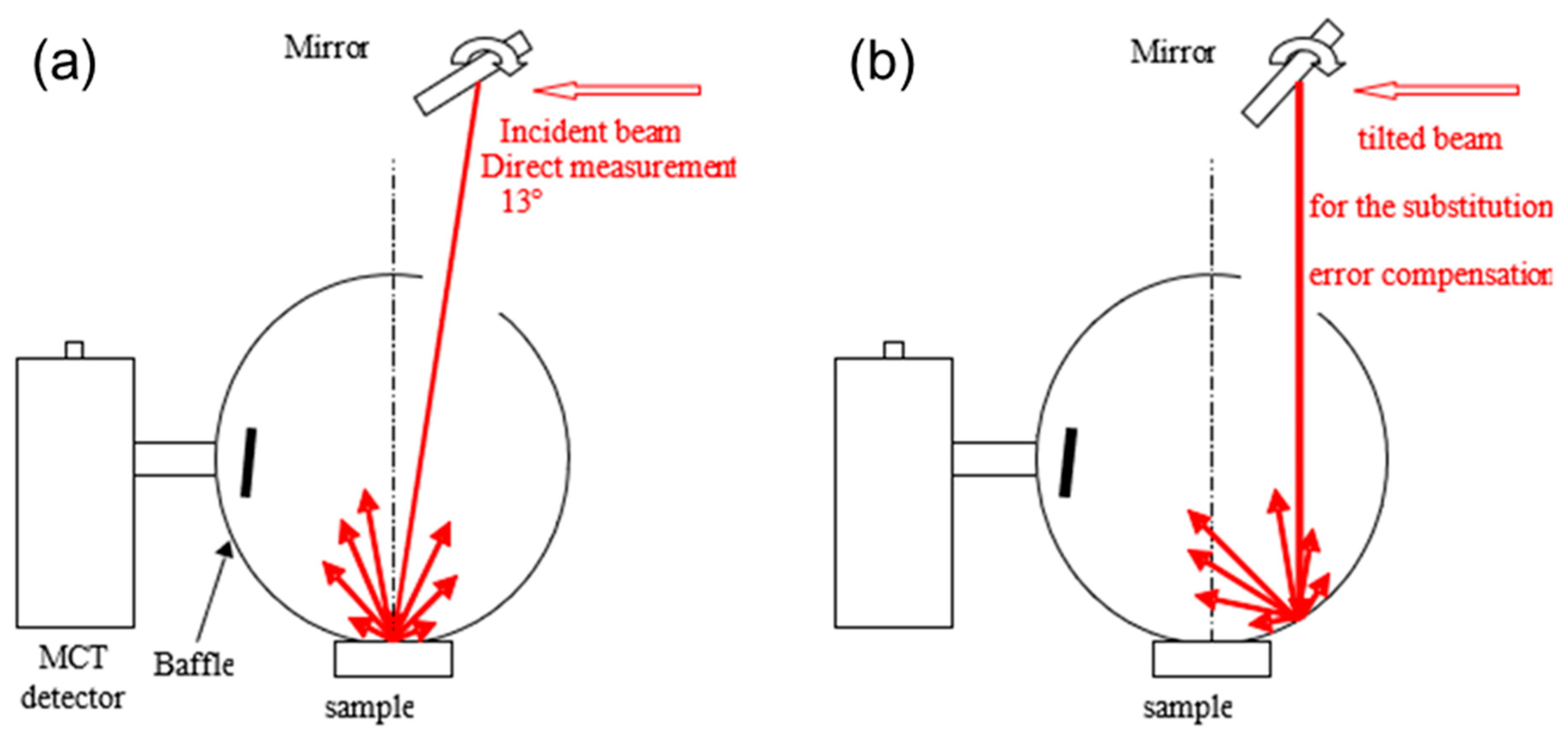 Remotesensing 13 00102 g0a10 Remotesensing 13 00102 g0a10
