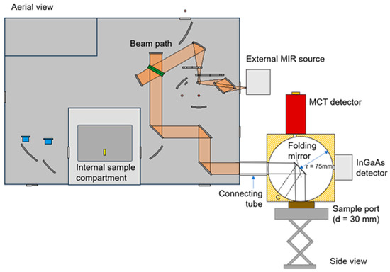 Remotesensing 13 00102 g0a2