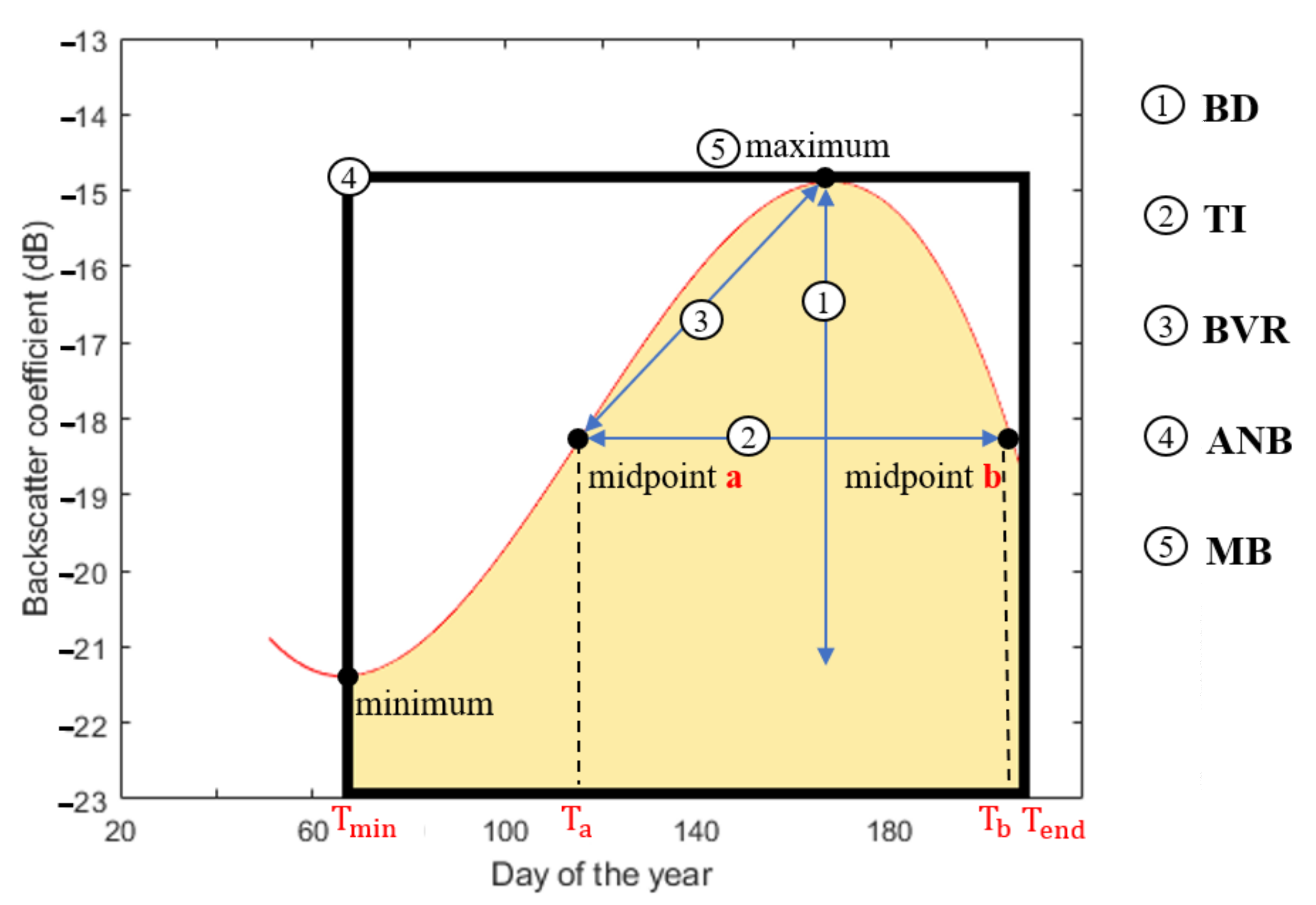 Remotesensing 13 00103 g006
