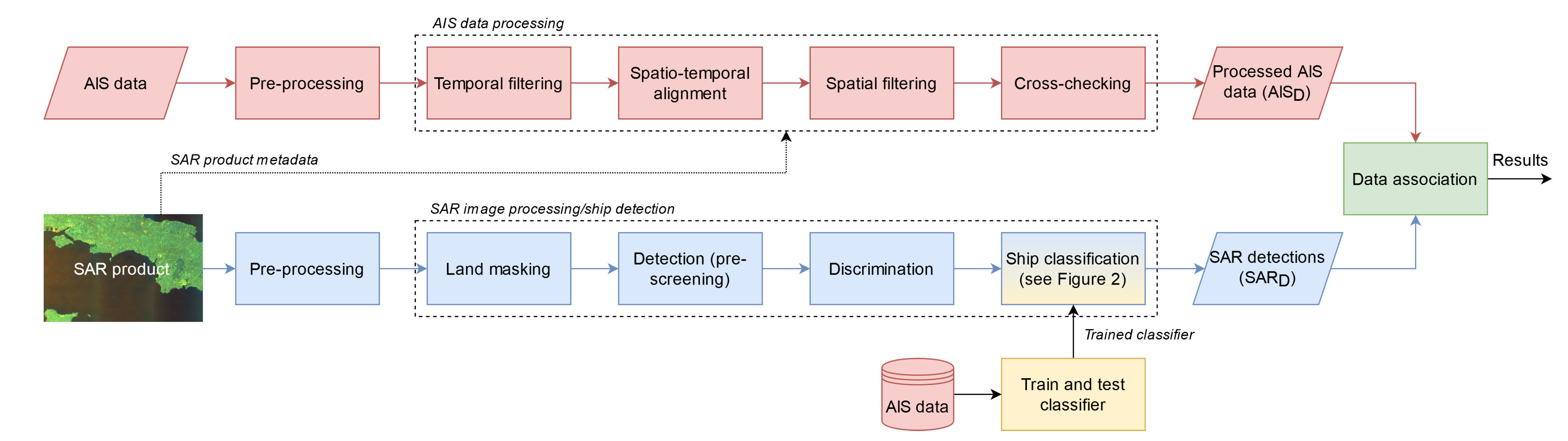 Remotesensing 13 00104 g001