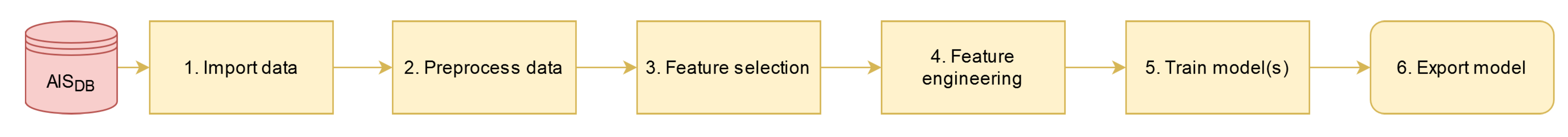 Remotesensing 13 00104 g002