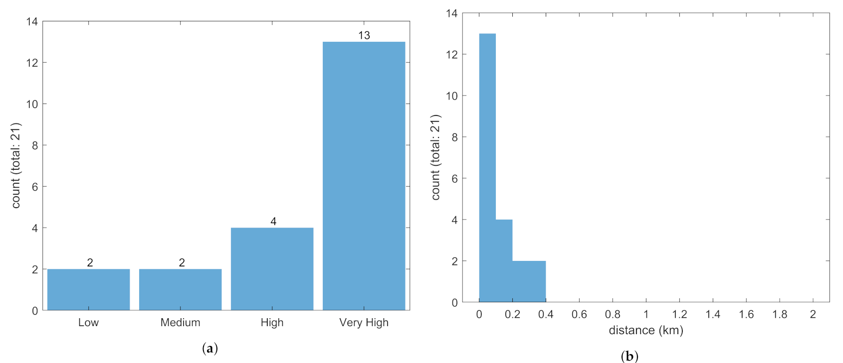 Remotesensing 13 00104 g019