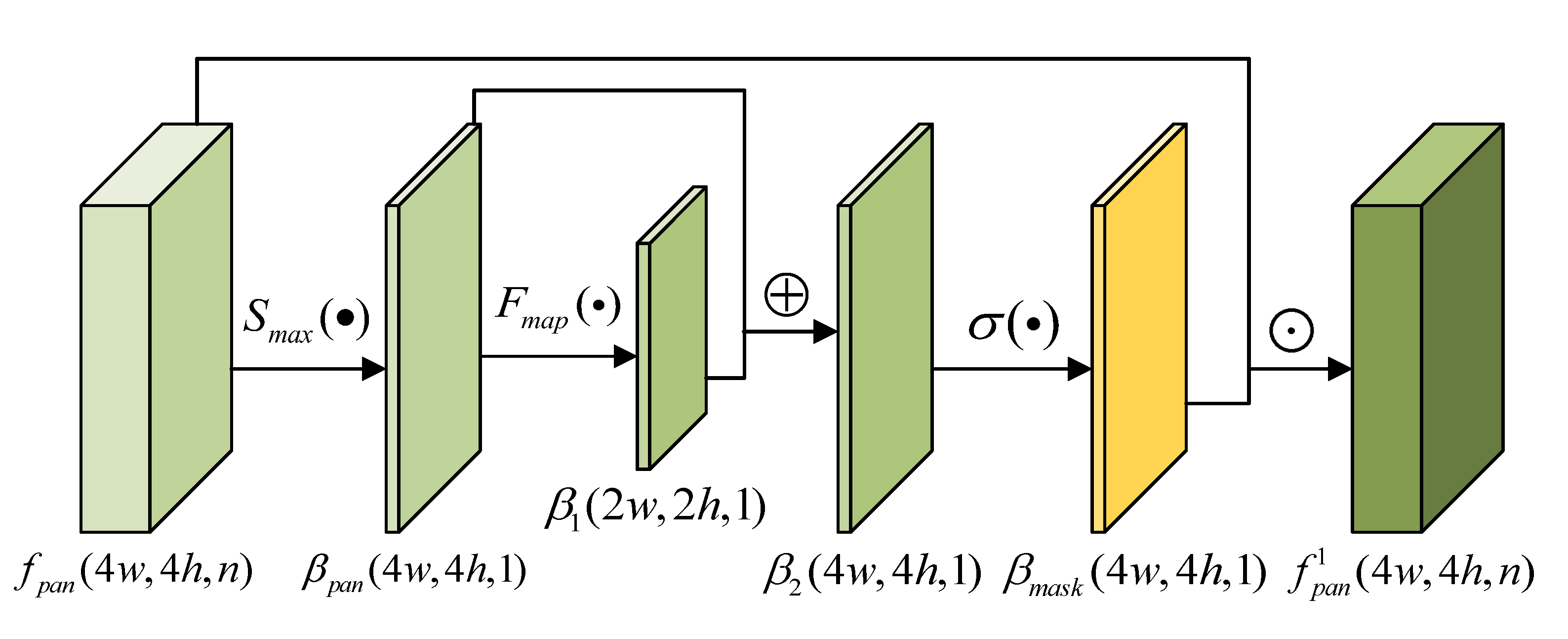 Remotesensing 13 00106 g003