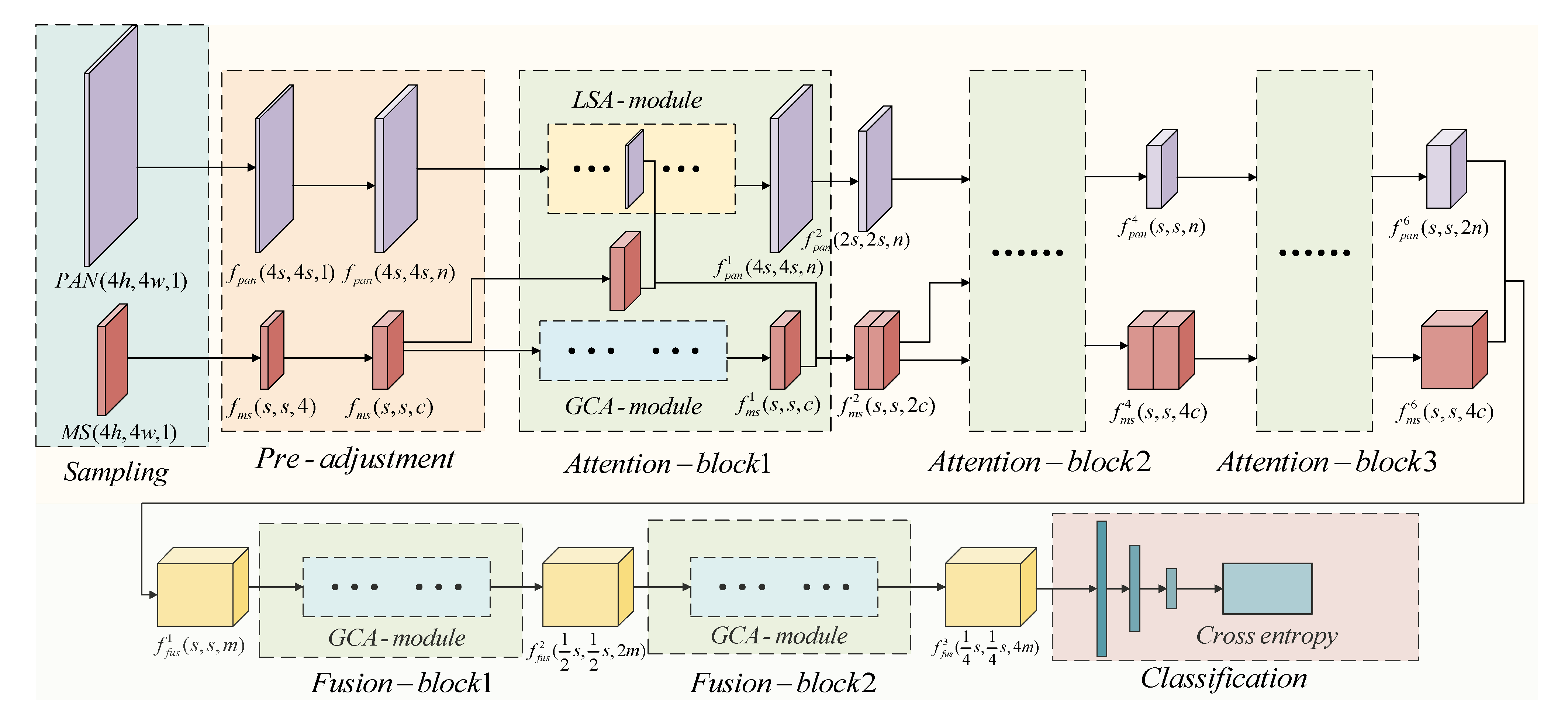 Remotesensing 13 00106 g005