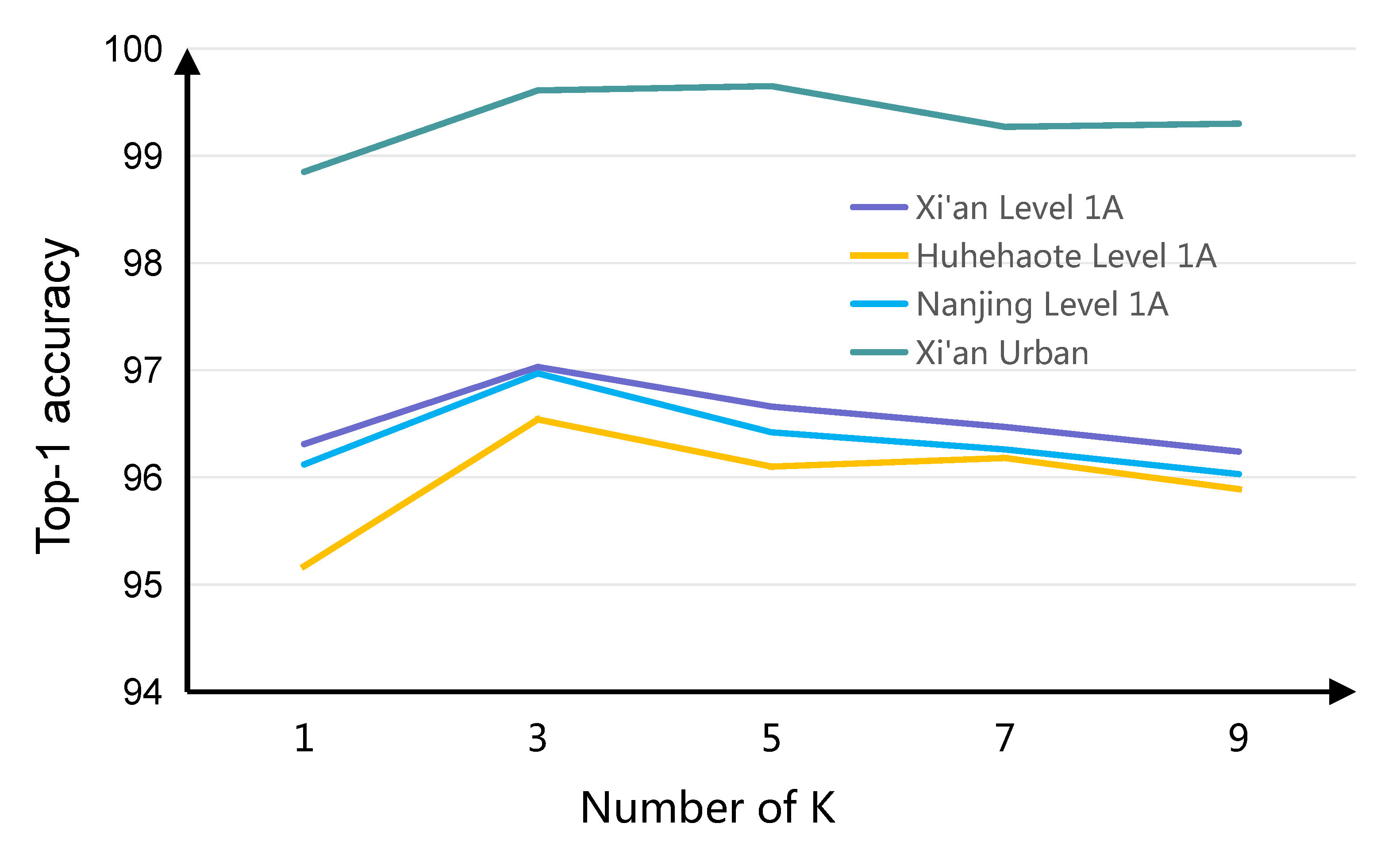 Remotesensing 13 00106 g007