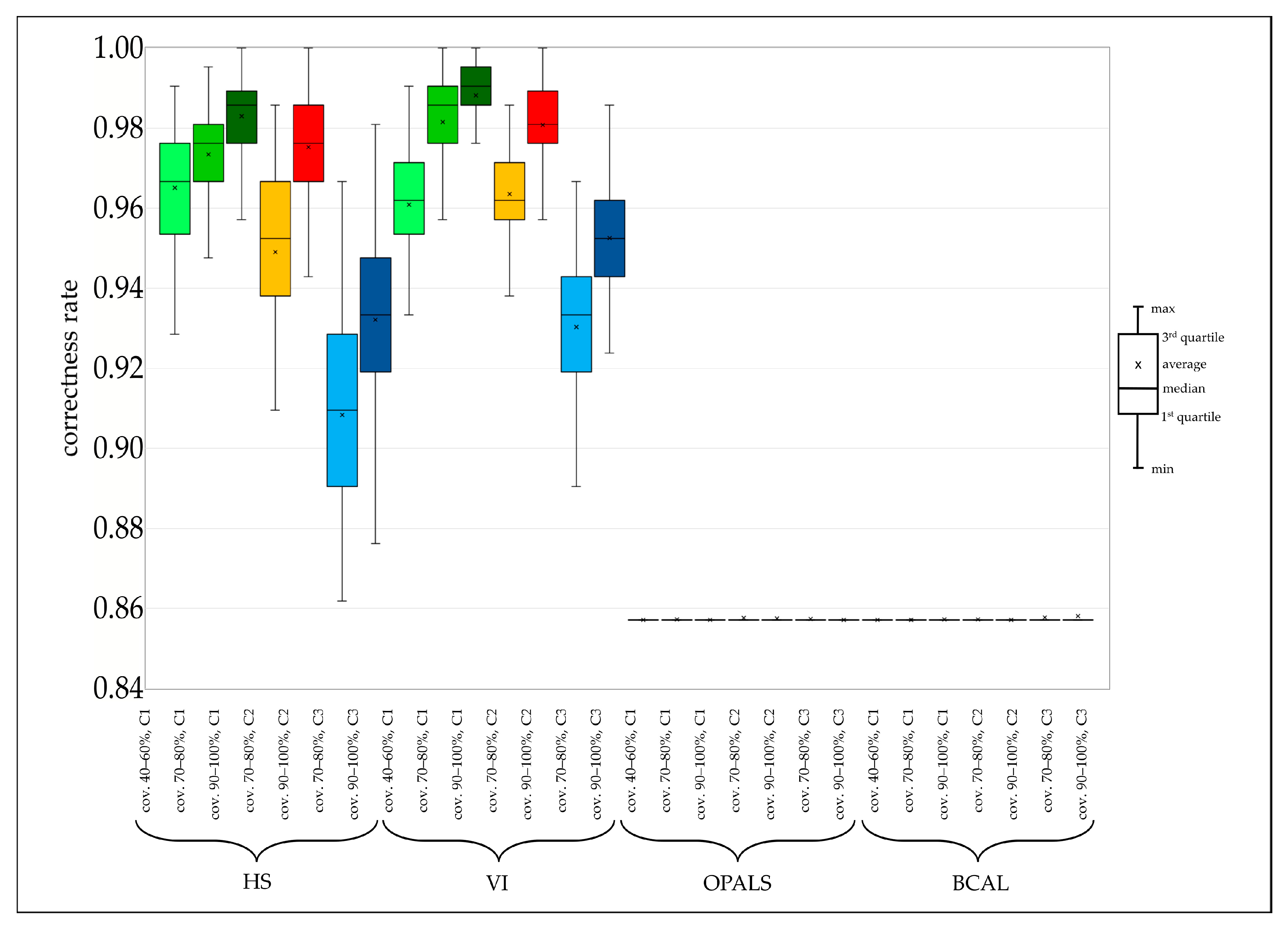 Remotesensing 13 00107 g004