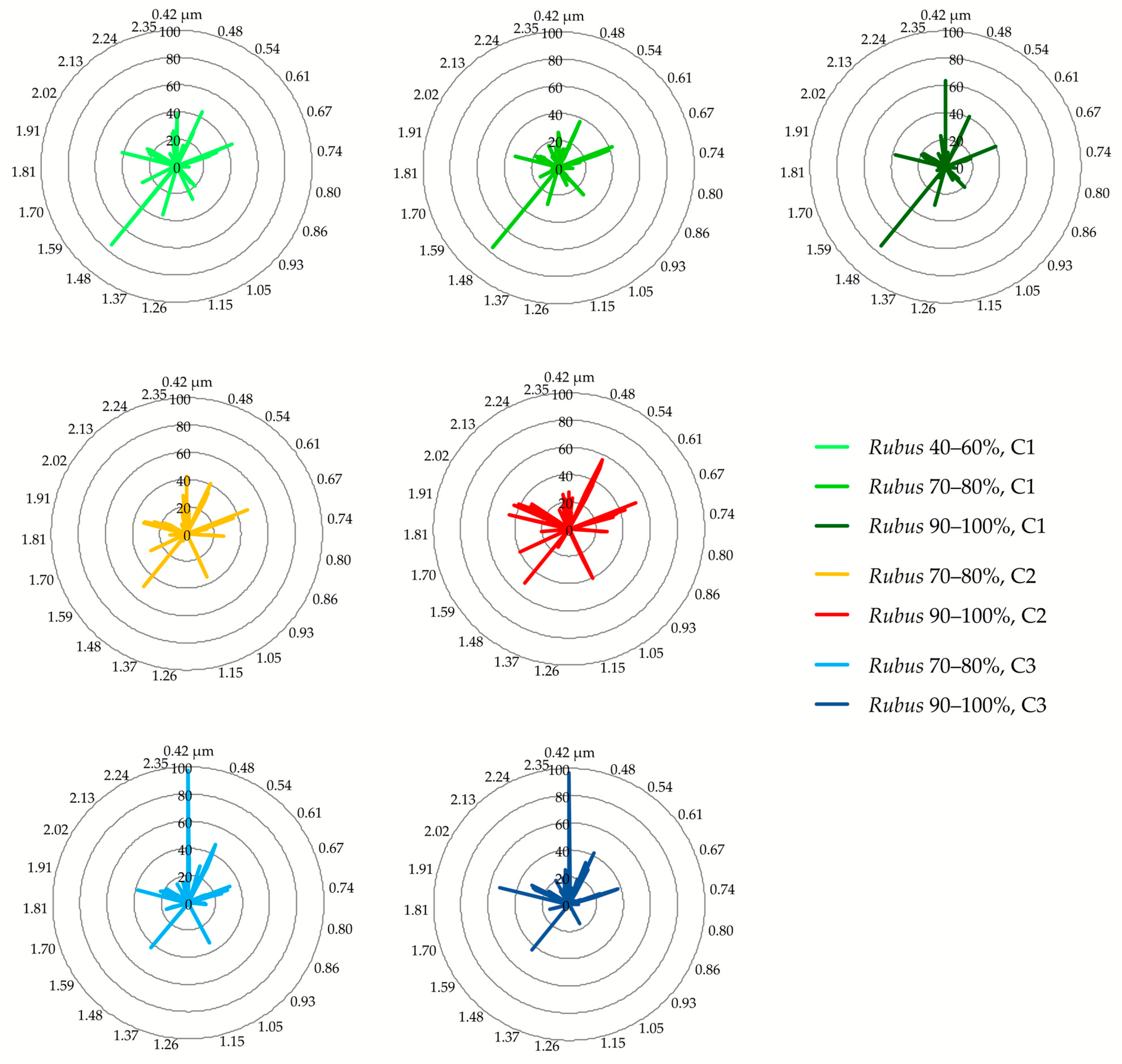 Remotesensing 13 00107 g005
