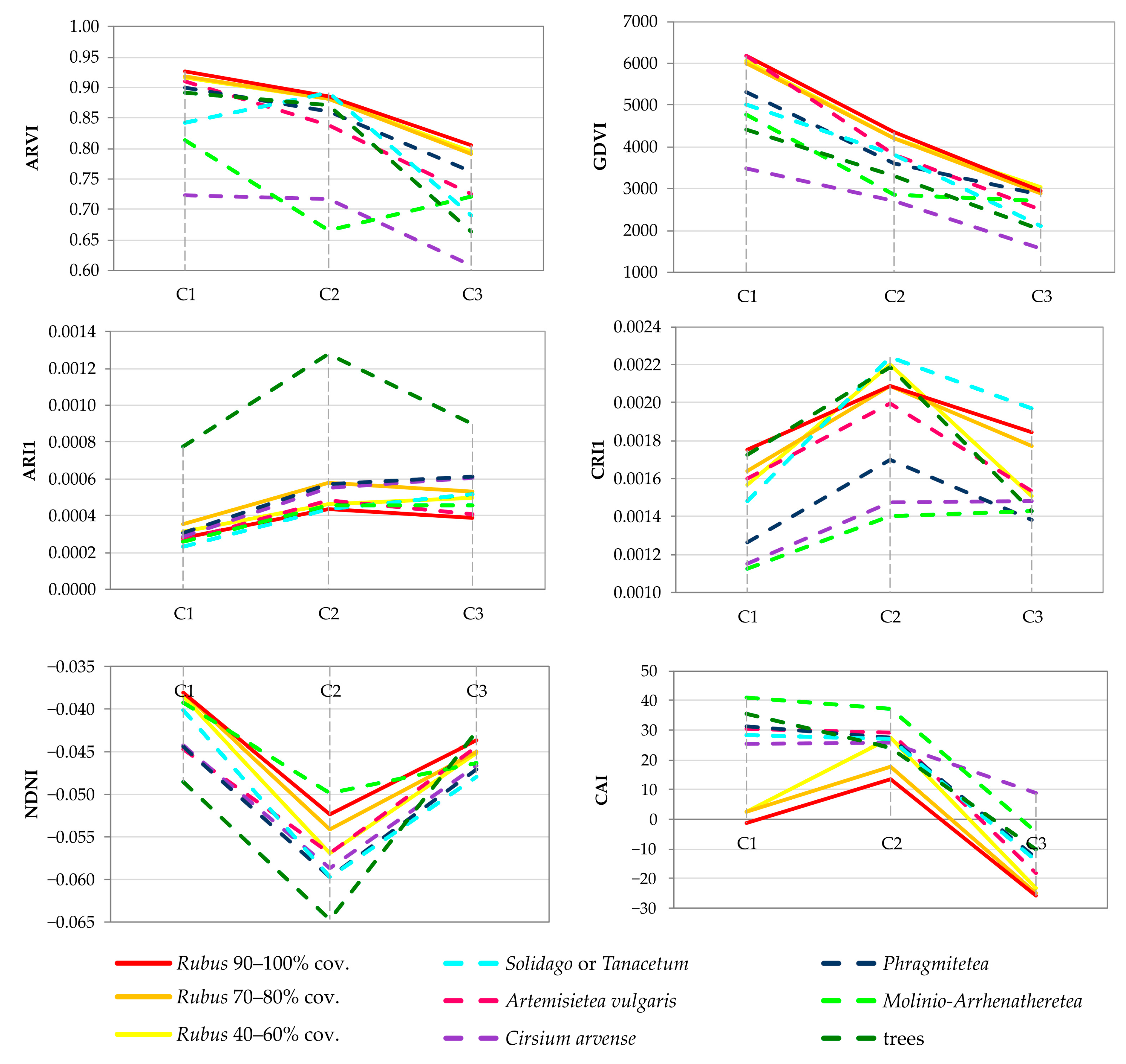 Remotesensing 13 00107 g008